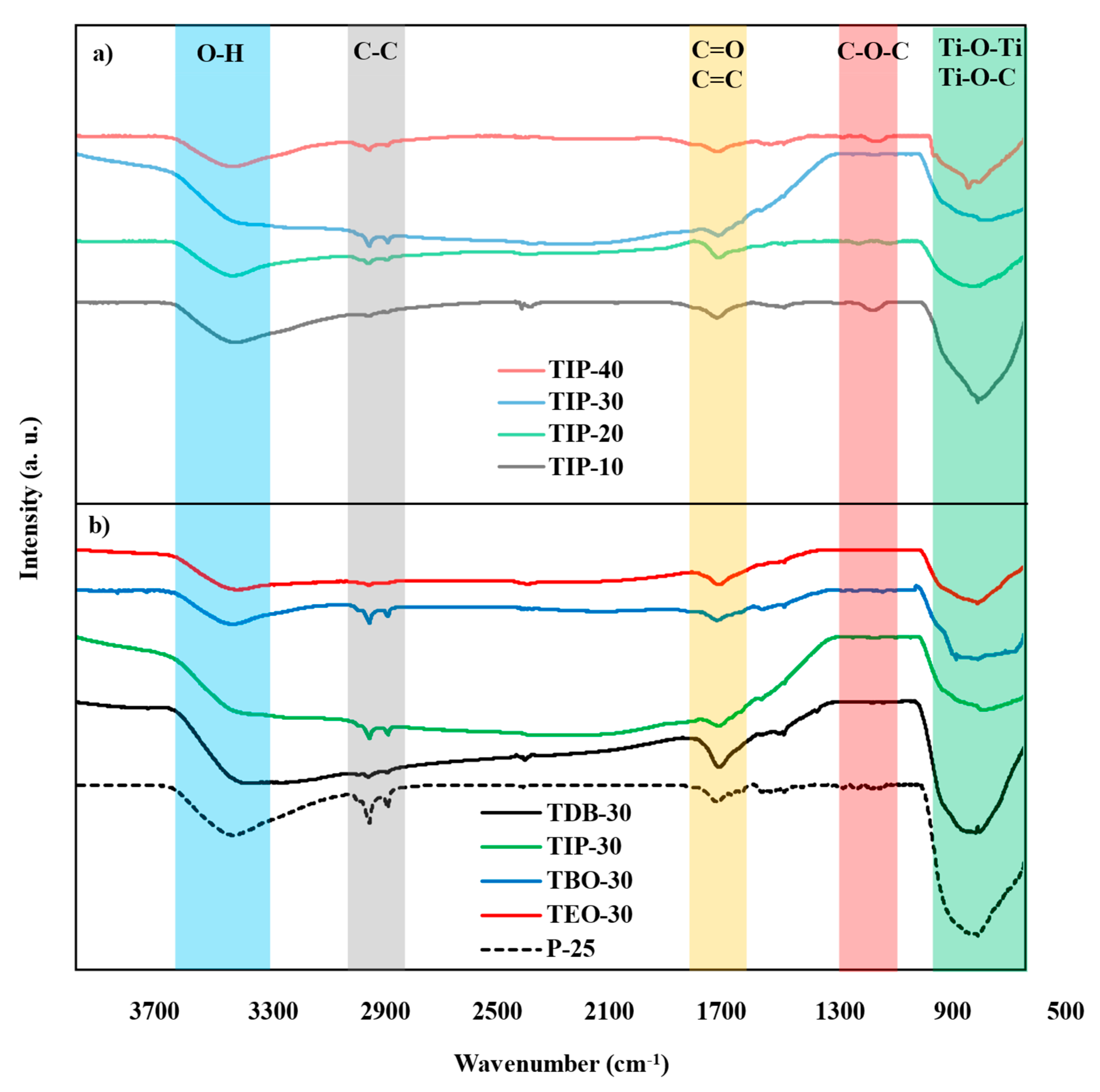 Nanomaterials 13 02328 g008