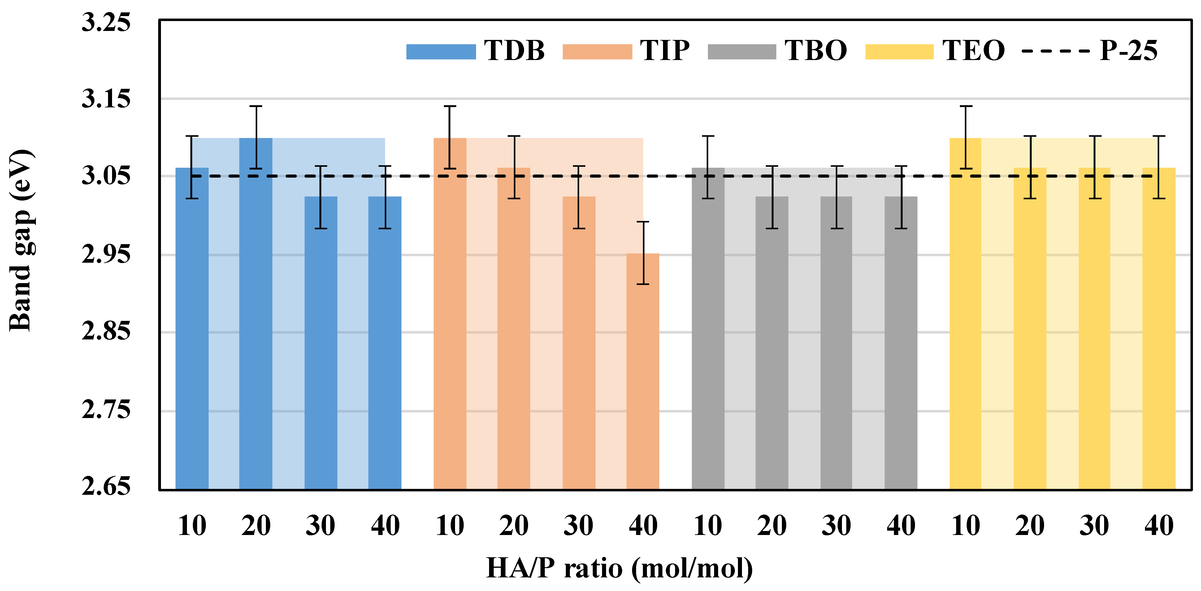 Nanomaterials 13 02328 g011