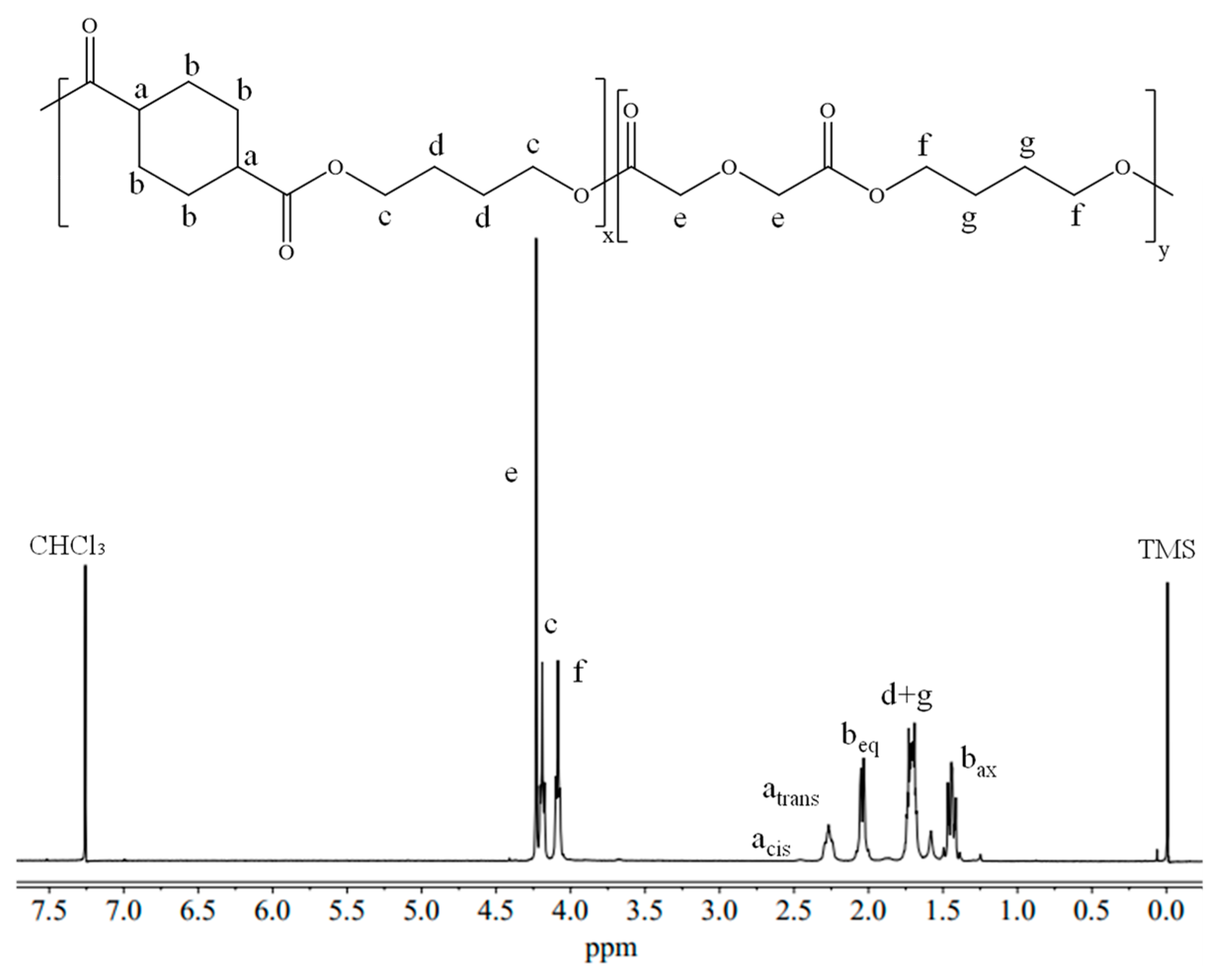 Nanomaterials 13 02330 g003 Nanomaterials 13 02330 g003