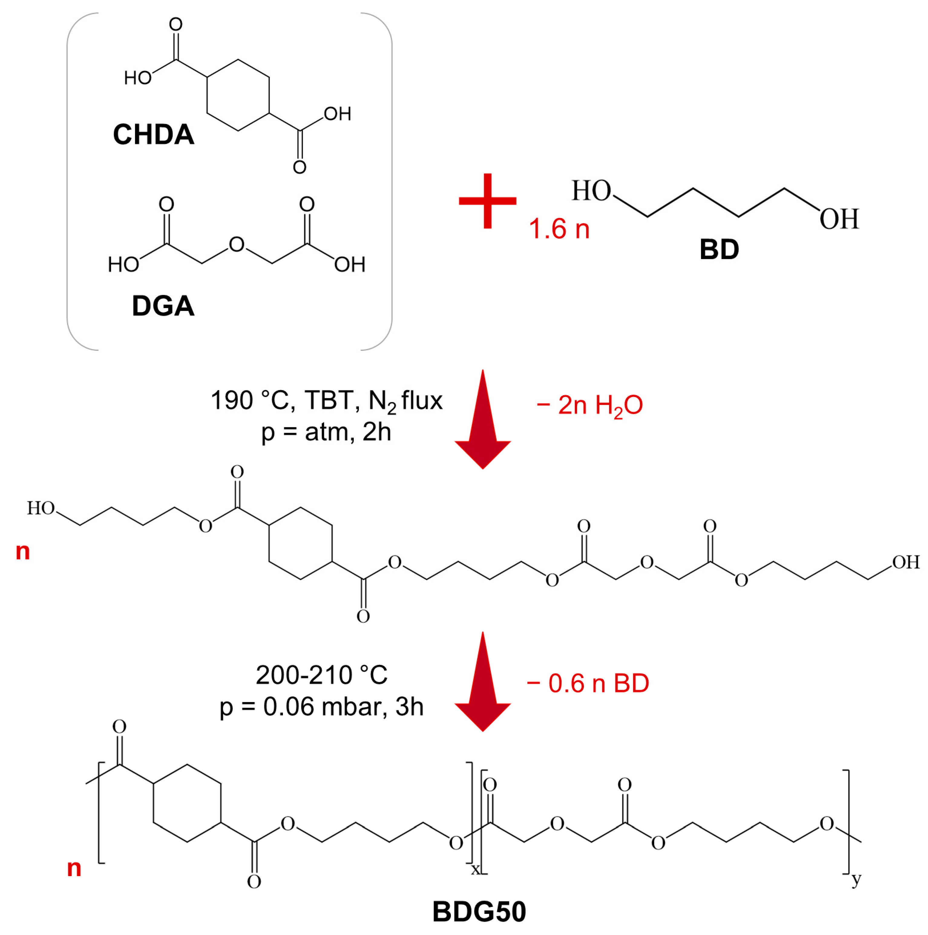 Nanomaterials 13 02330 sch001 Nanomaterials 13 02330 sch001