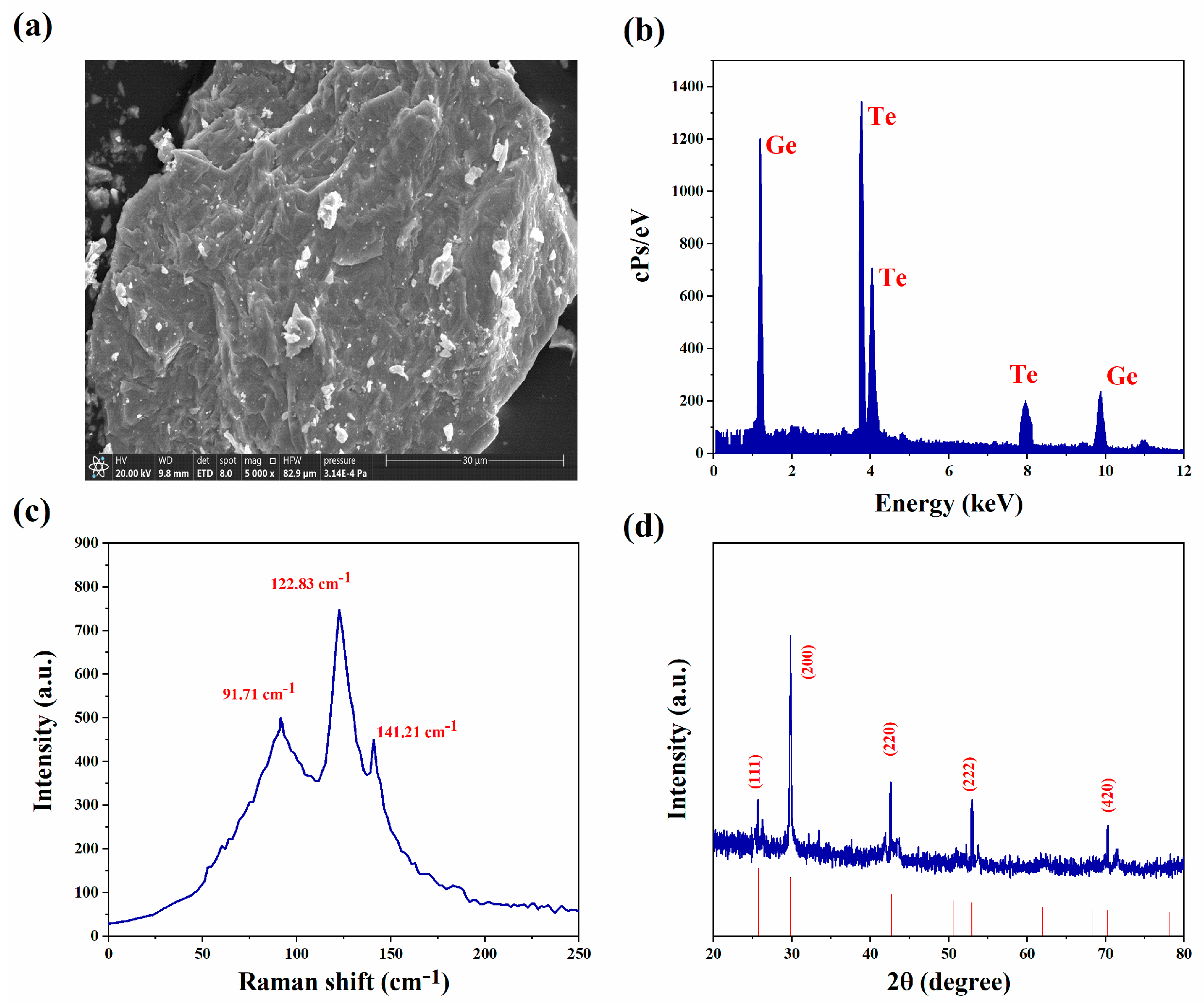 Nanomaterials 13 02331 g002 Nanomaterials 13 02331 g002