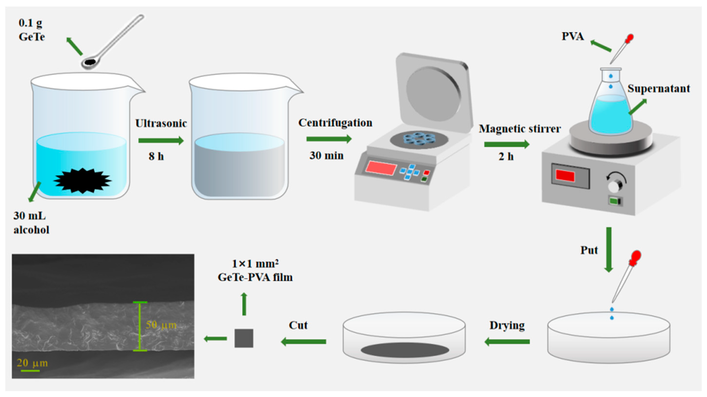 Nanomaterials 13 02331 g004 Nanomaterials 13 02331 g004