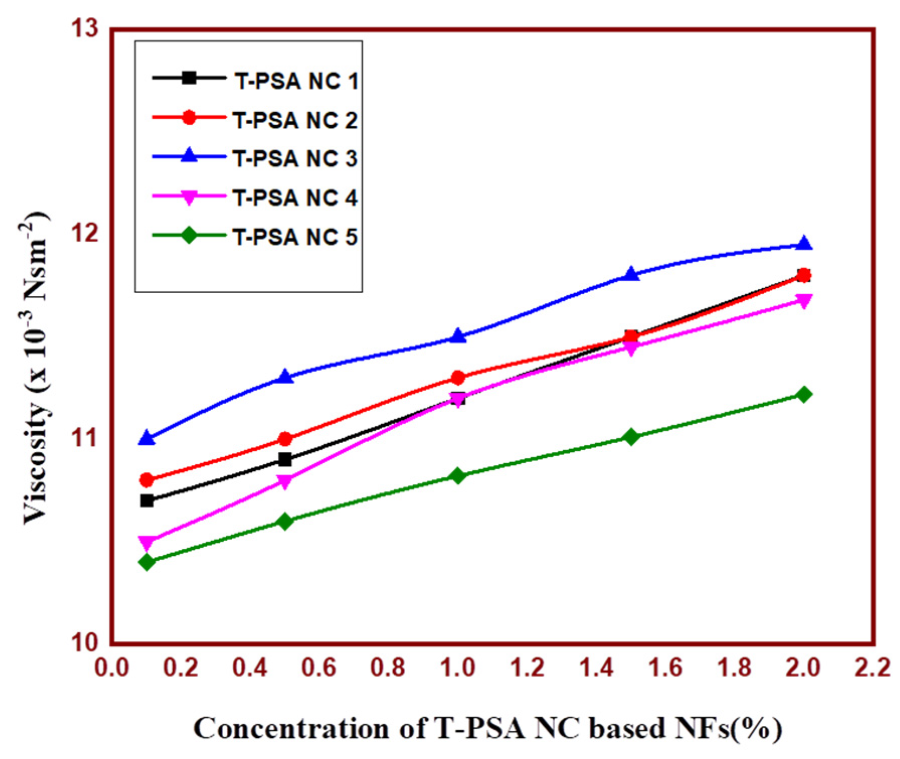 Nanomaterials 13 02332 g002 Nanomaterials 13 02332 g002