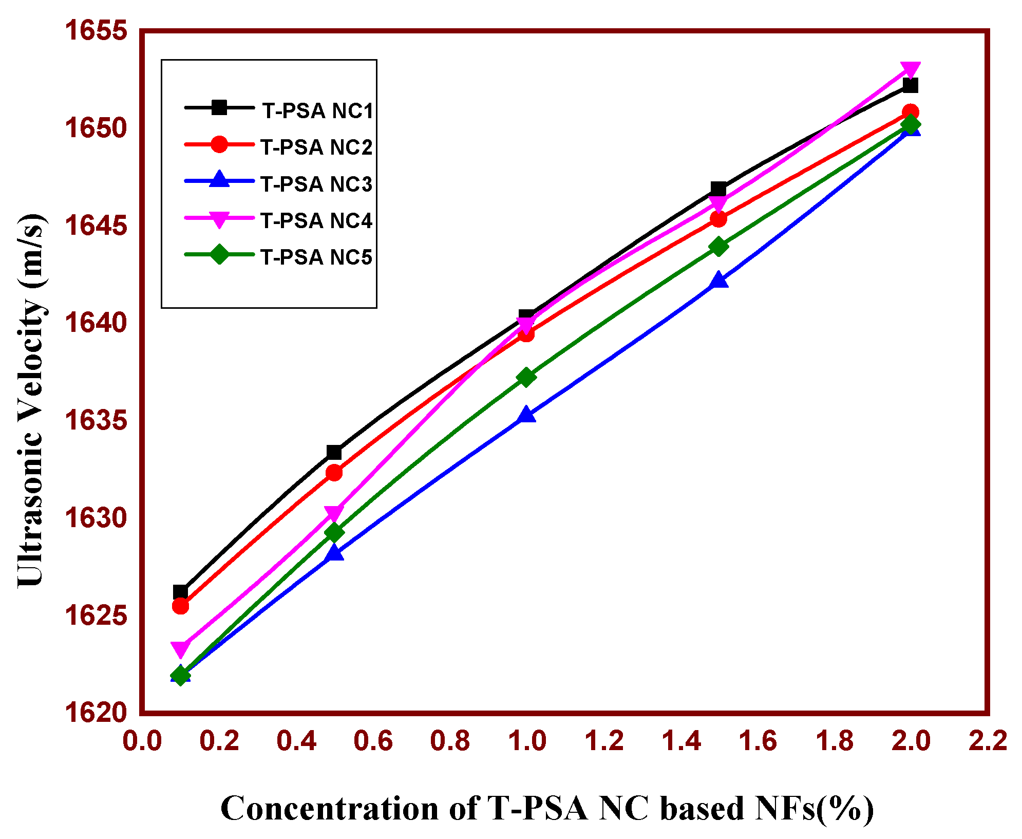 Nanomaterials 13 02332 g004 Nanomaterials 13 02332 g004