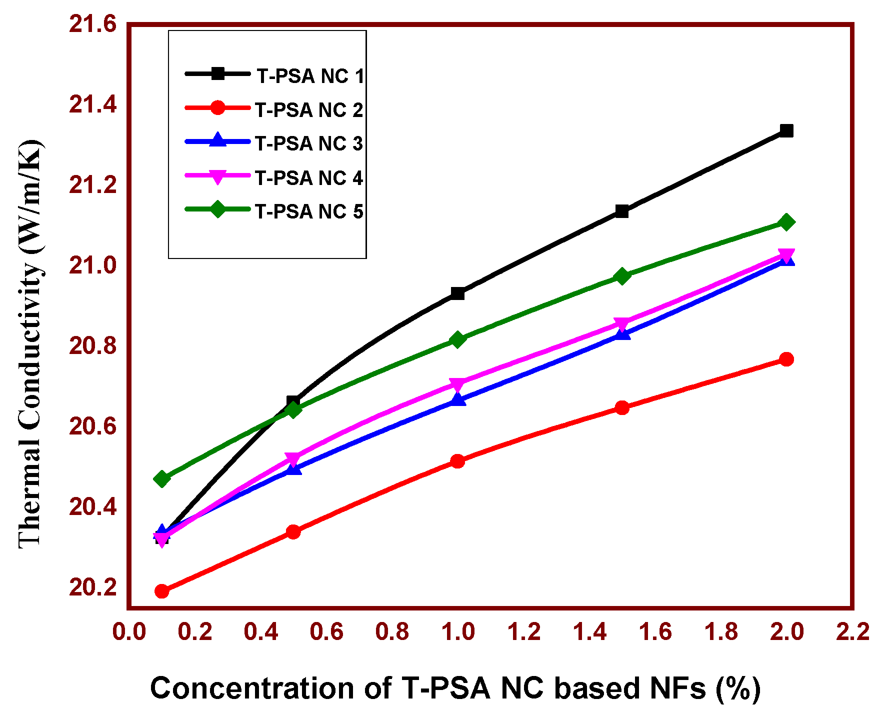Nanomaterials 13 02332 g006 Nanomaterials 13 02332 g006
