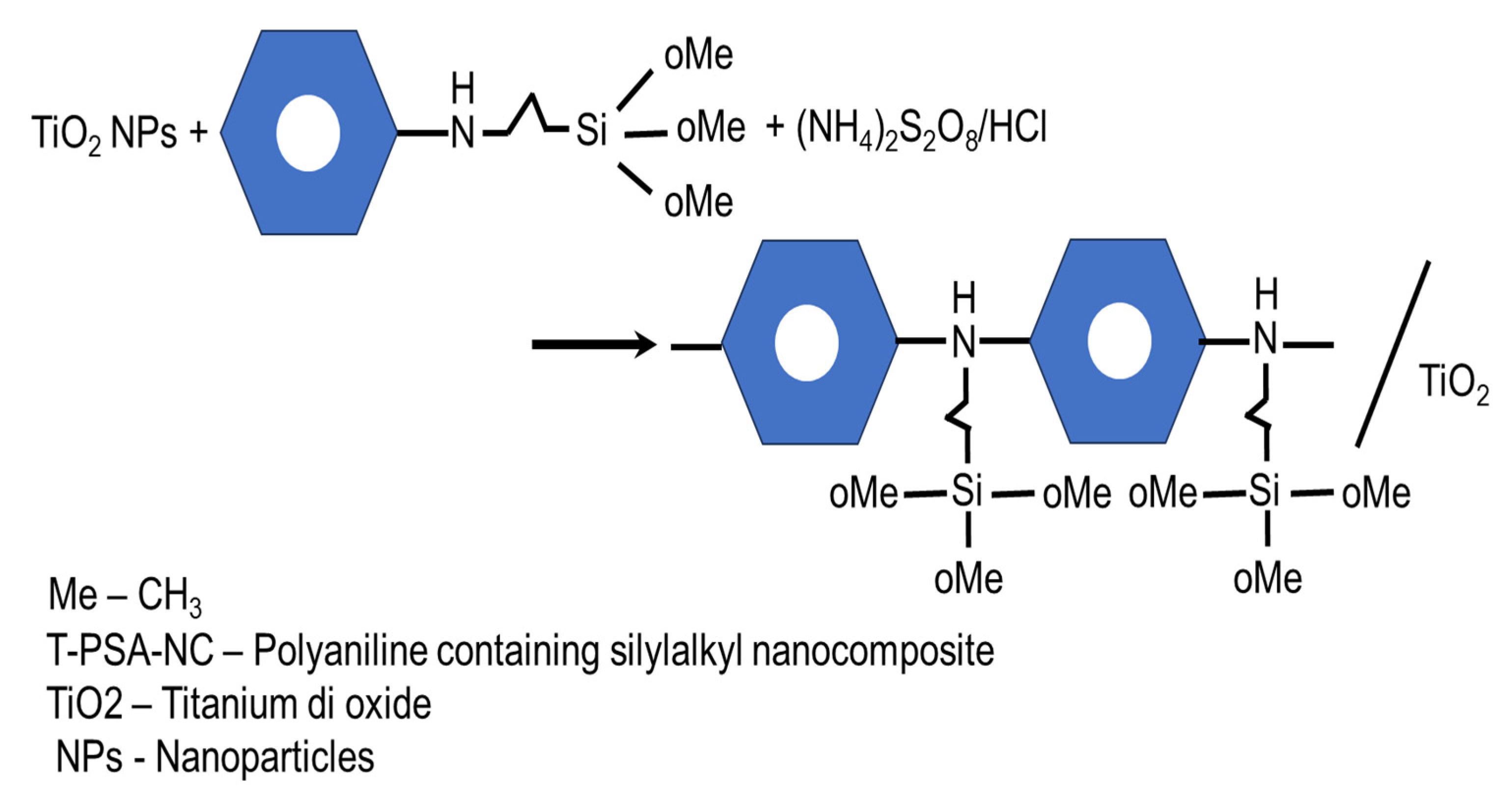 Nanomaterials 13 02332 sch001 Nanomaterials 13 02332 sch001
