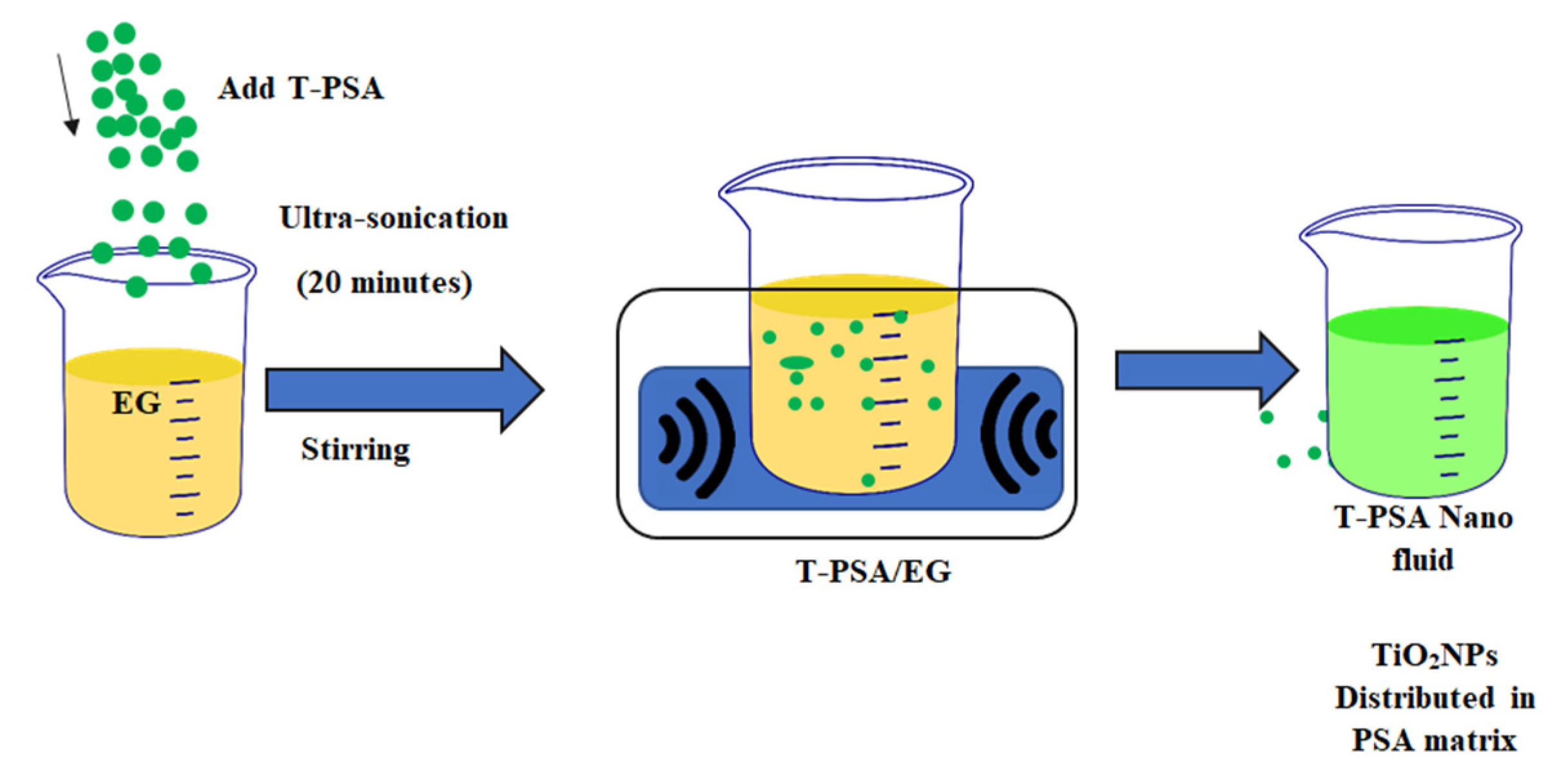 Nanomaterials 13 02332 sch002 Nanomaterials 13 02332 sch002