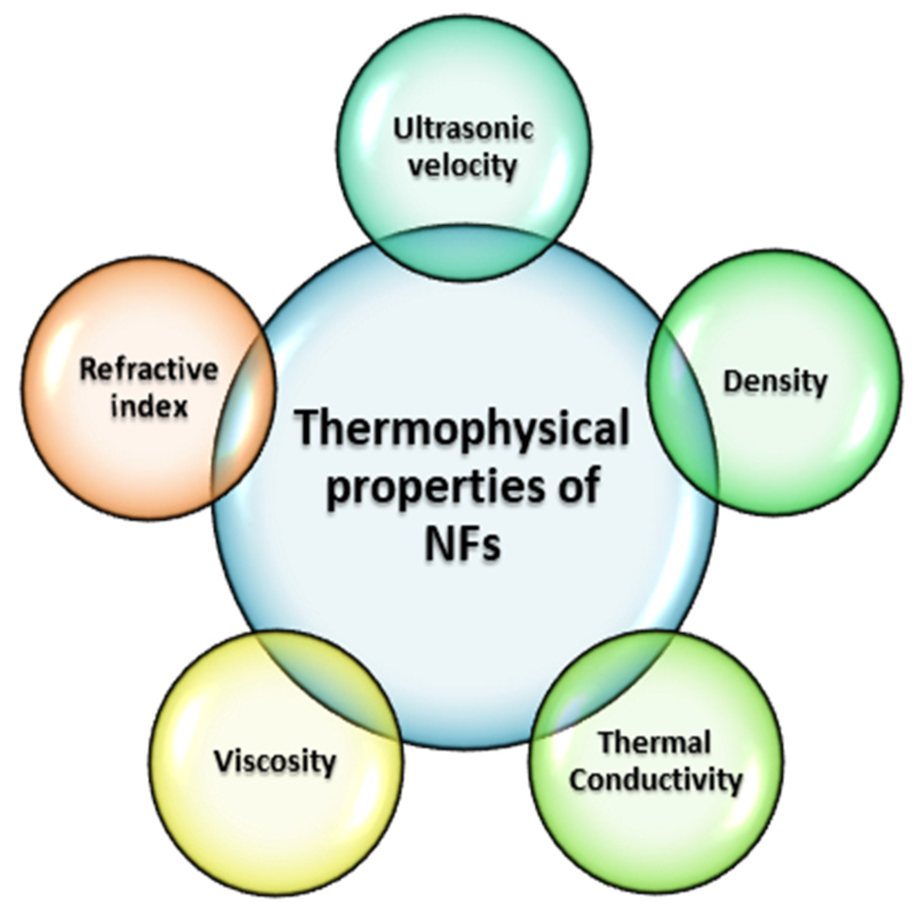 Nanomaterials 13 02332 sch003 Nanomaterials 13 02332 sch003