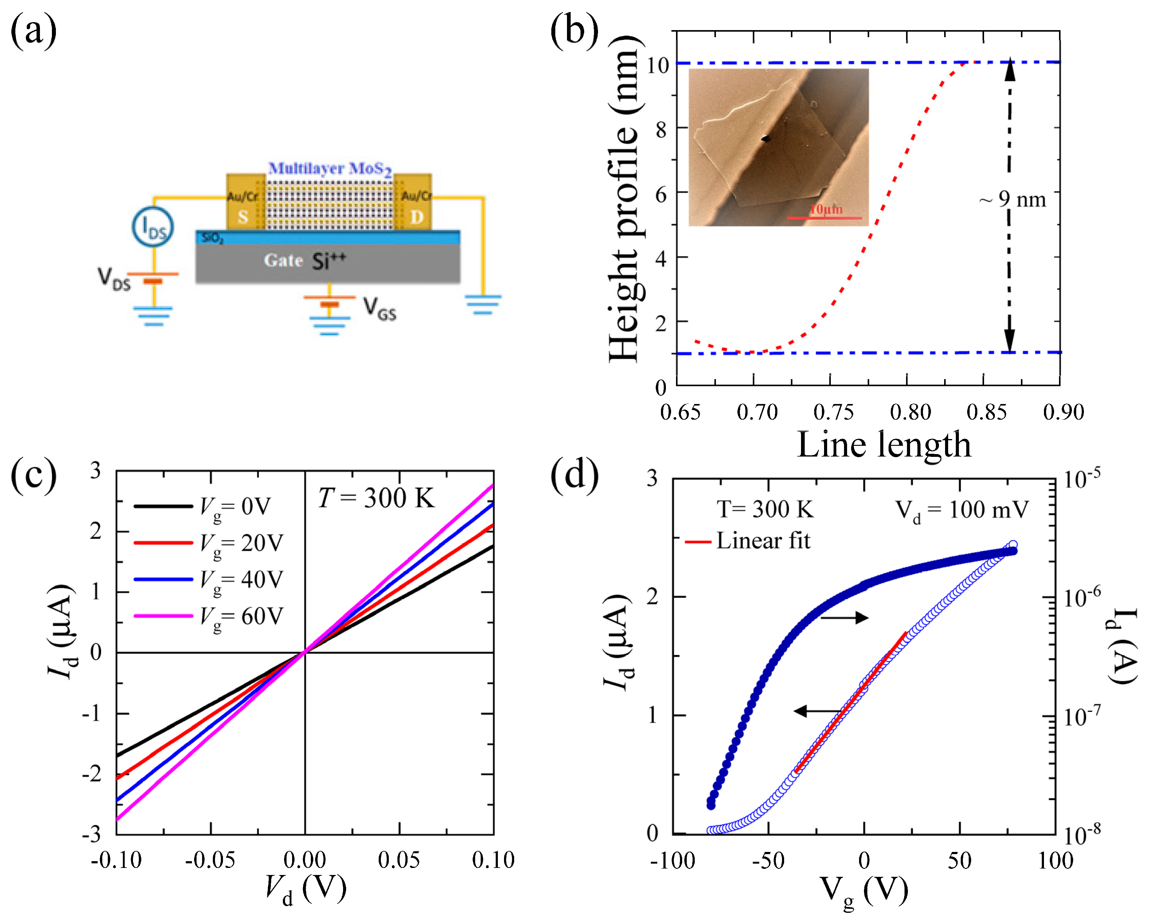 Nanomaterials Free FullText Probing the Electronic and Opto