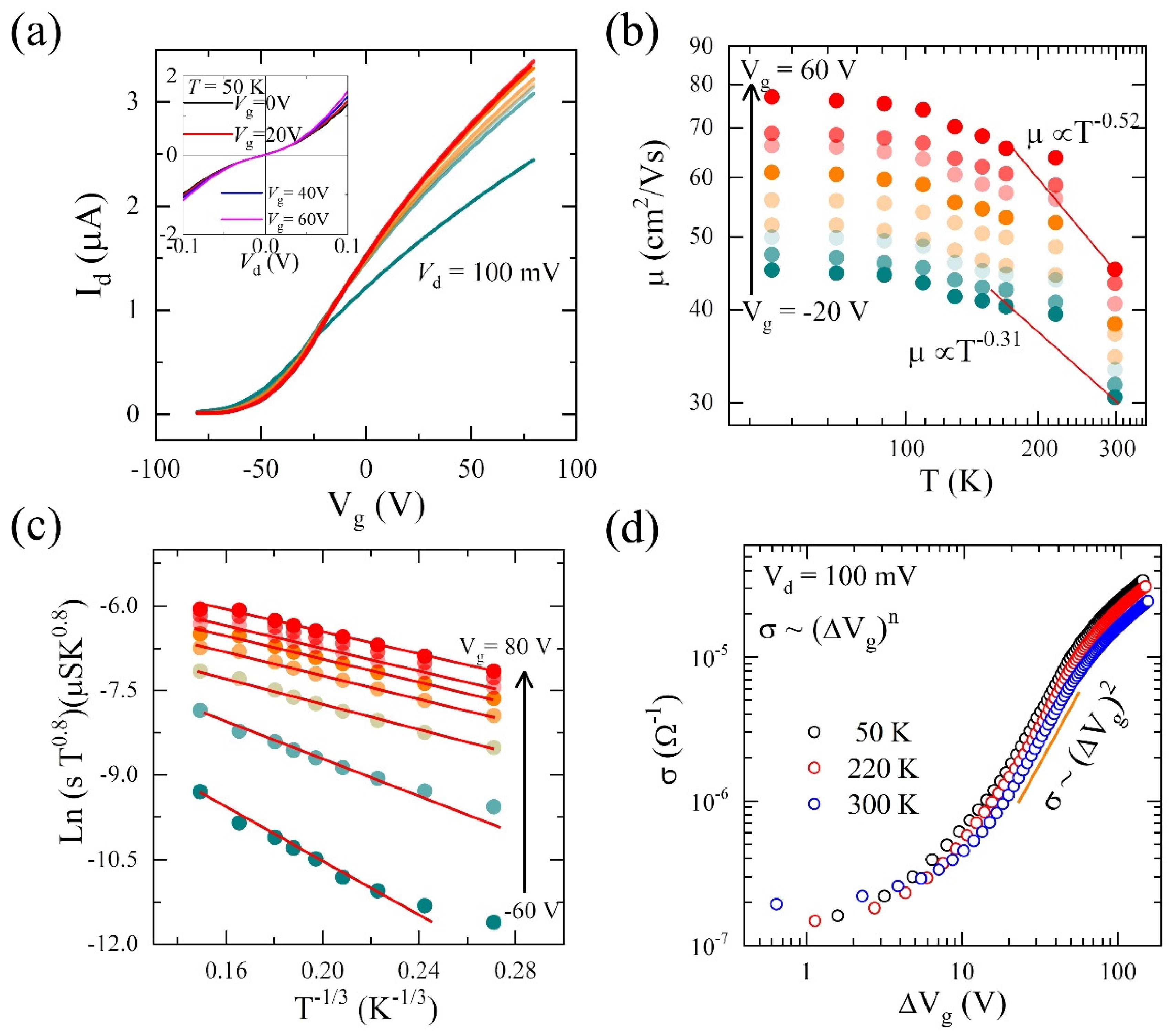 Nanomaterials 13 02333 g002