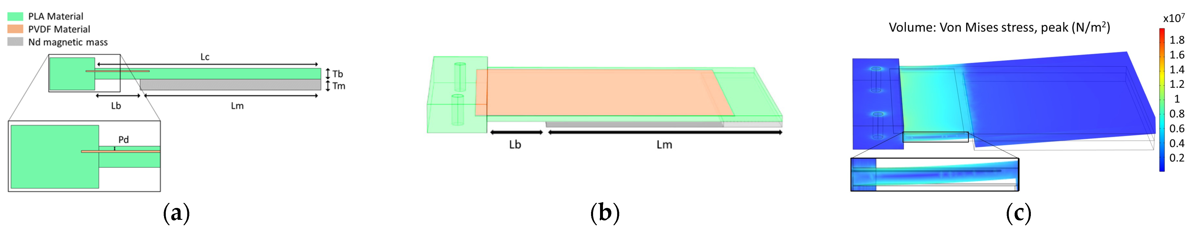 Nanomaterials 13 02334 g002