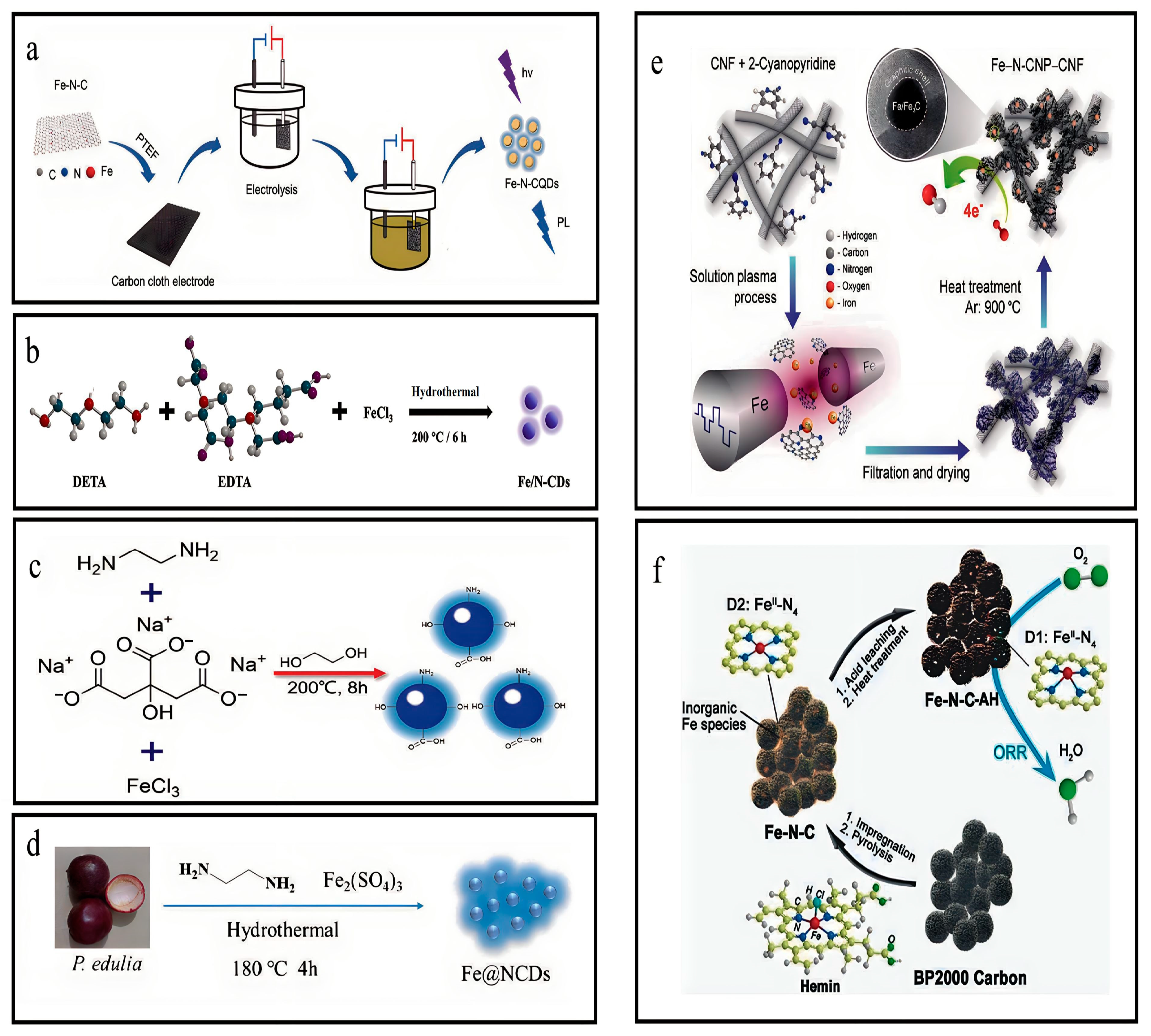 Nanomaterials 13 02336 g002 Nanomaterials 13 02336 g002