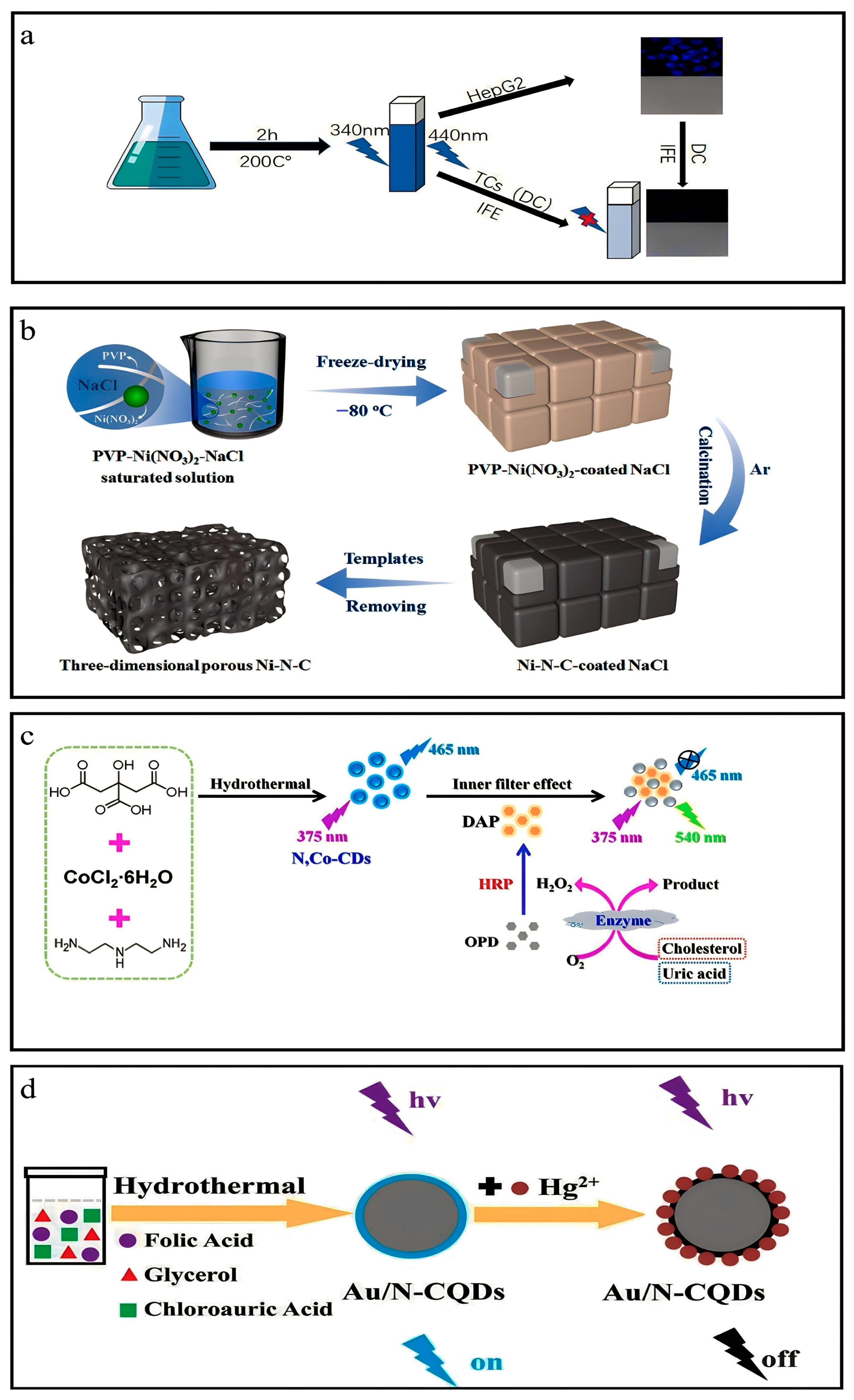 Nanomaterials 13 02336 g005 Nanomaterials 13 02336 g005