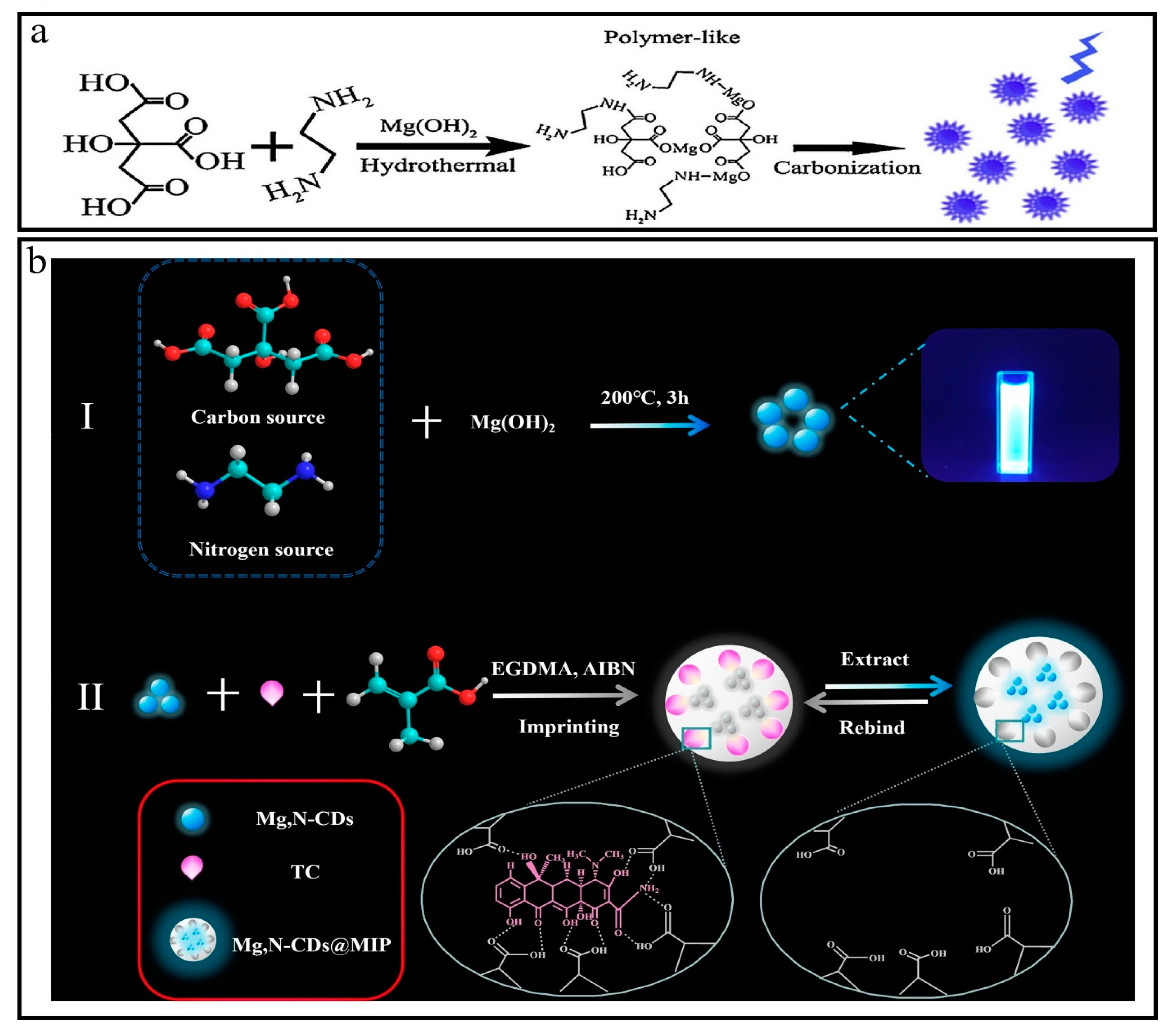 Nanomaterials 13 02336 g006 Nanomaterials 13 02336 g006