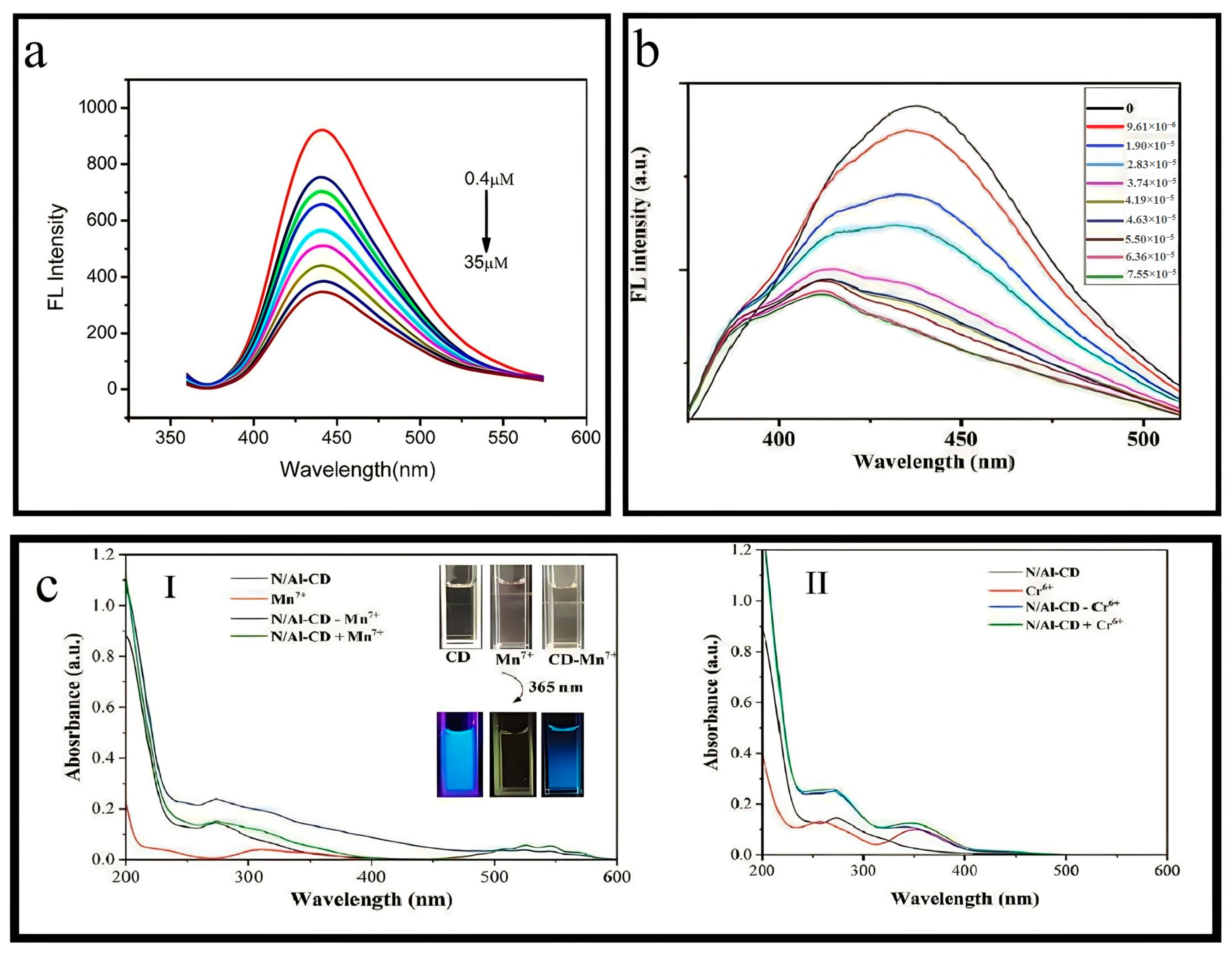 Nanomaterials 13 02336 g007 Nanomaterials 13 02336 g007
