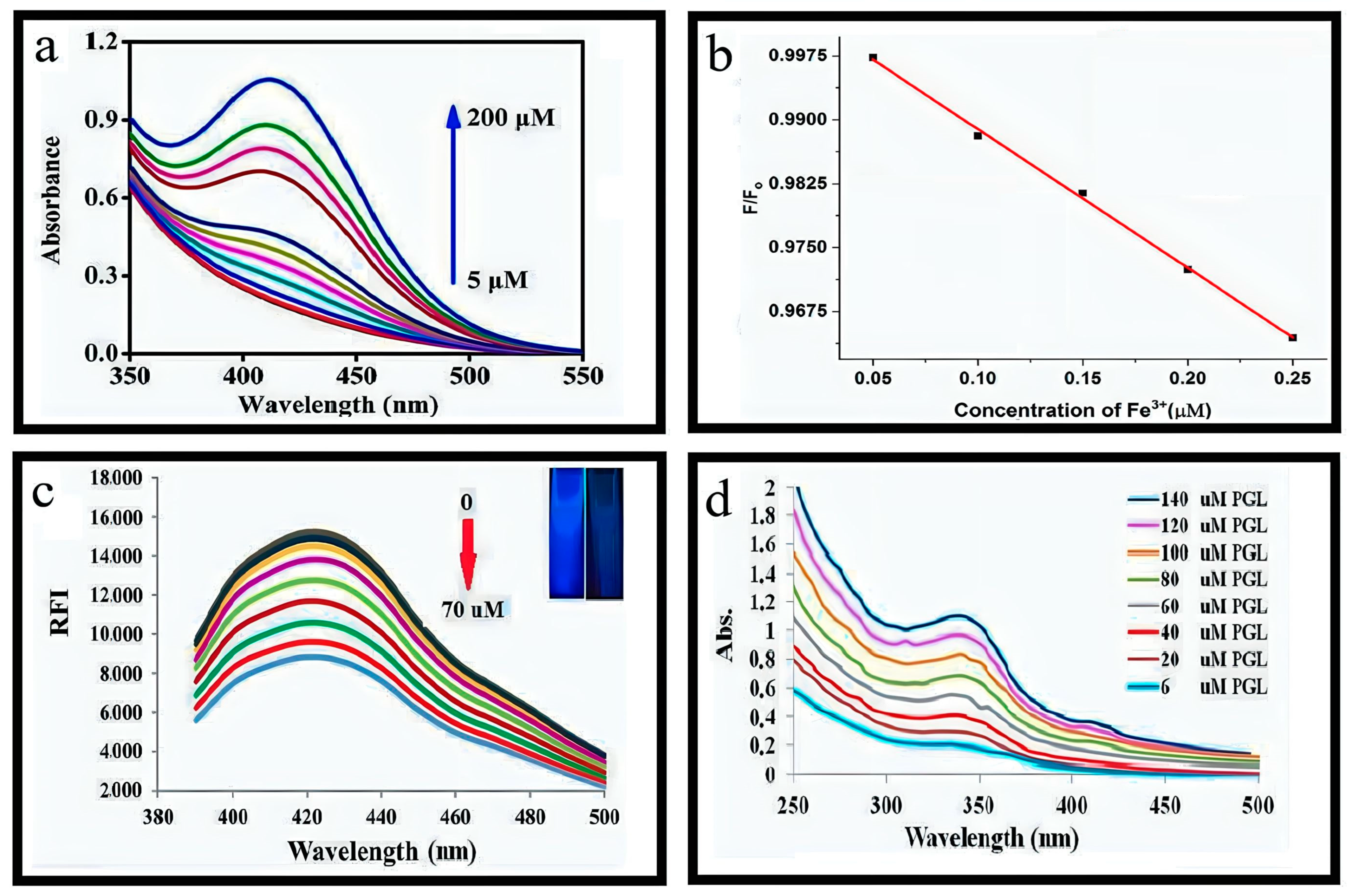 Nanomaterials 13 02336 g008 Nanomaterials 13 02336 g008