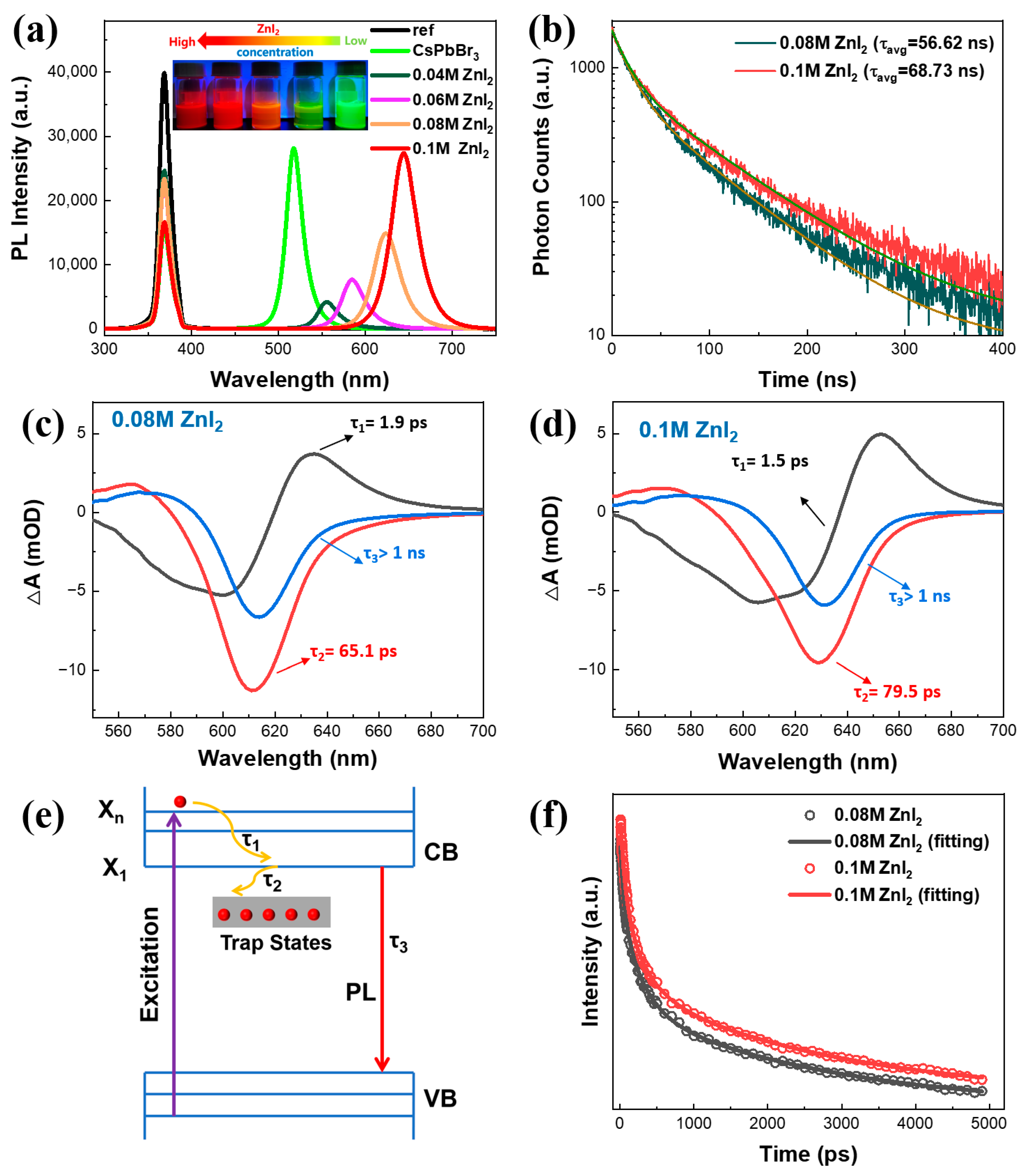 Nanomaterials 13 02337 g002 Nanomaterials 13 02337 g002