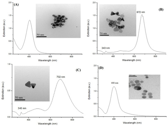 Shape Dependence of Silver-Nanoparticle-Mediated Synthesis