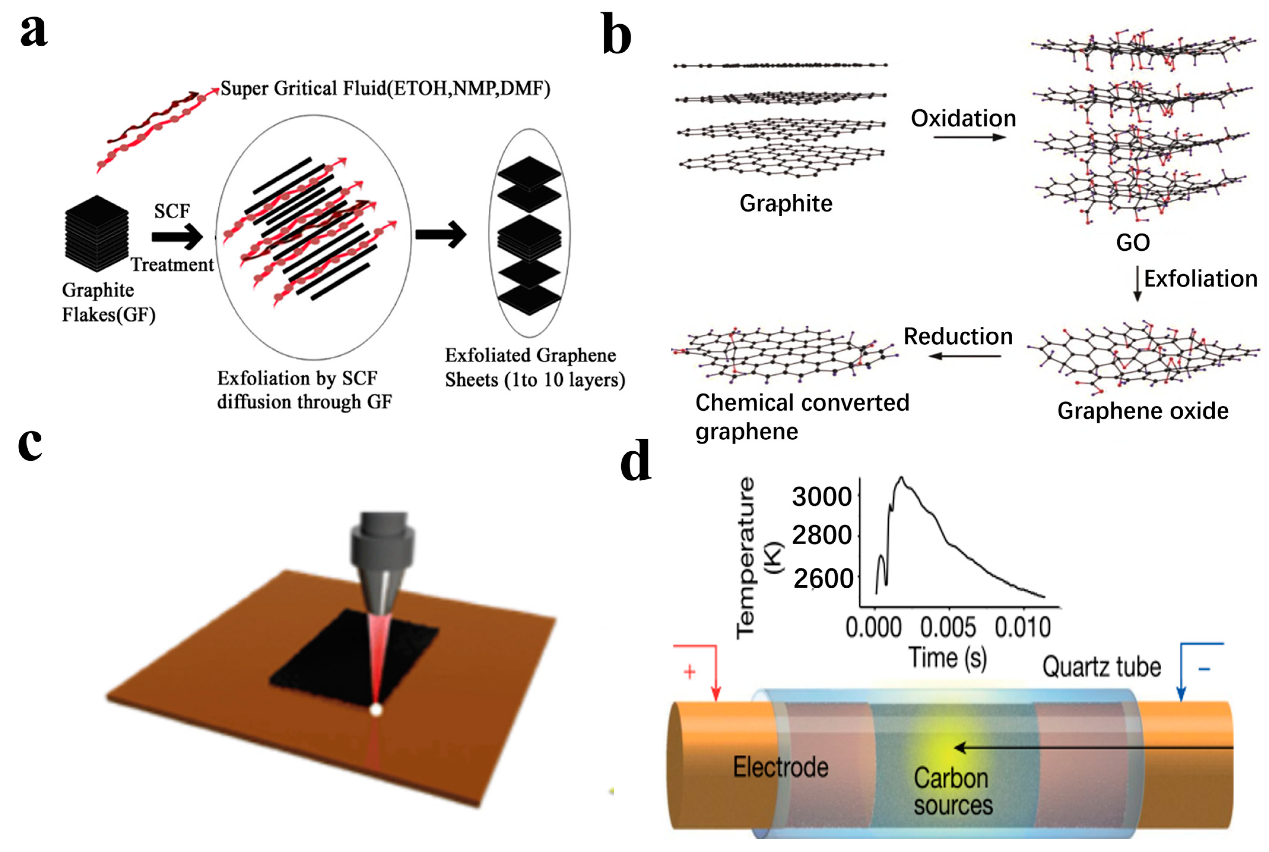 Nanomaterials 13 02339 g002
