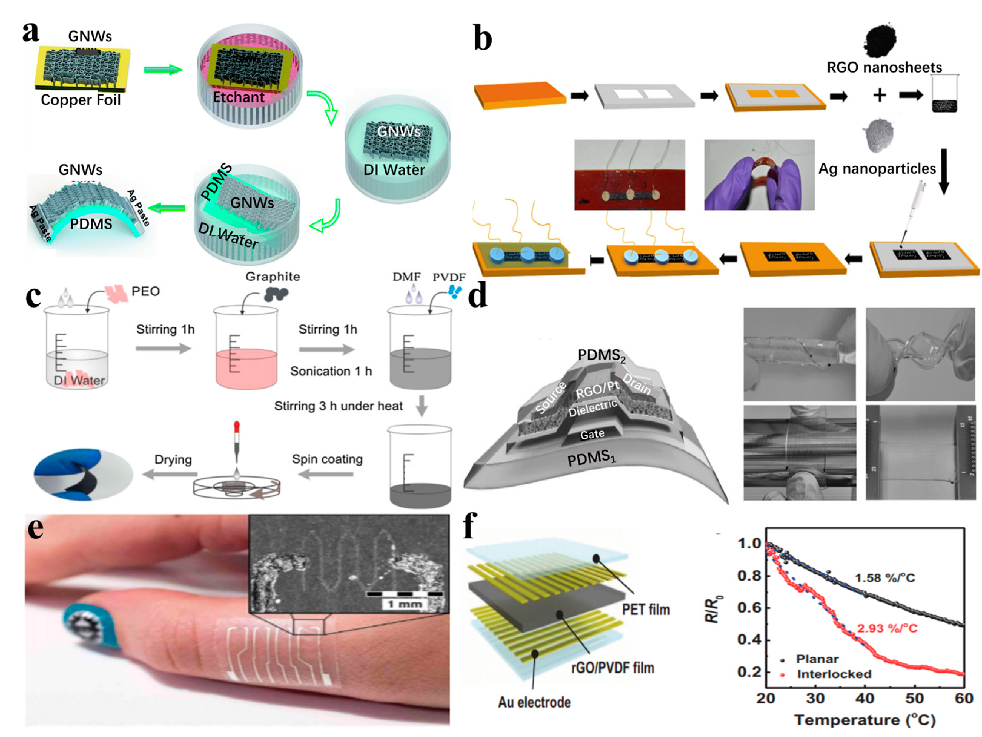 Nanomaterials 13 02339 g004