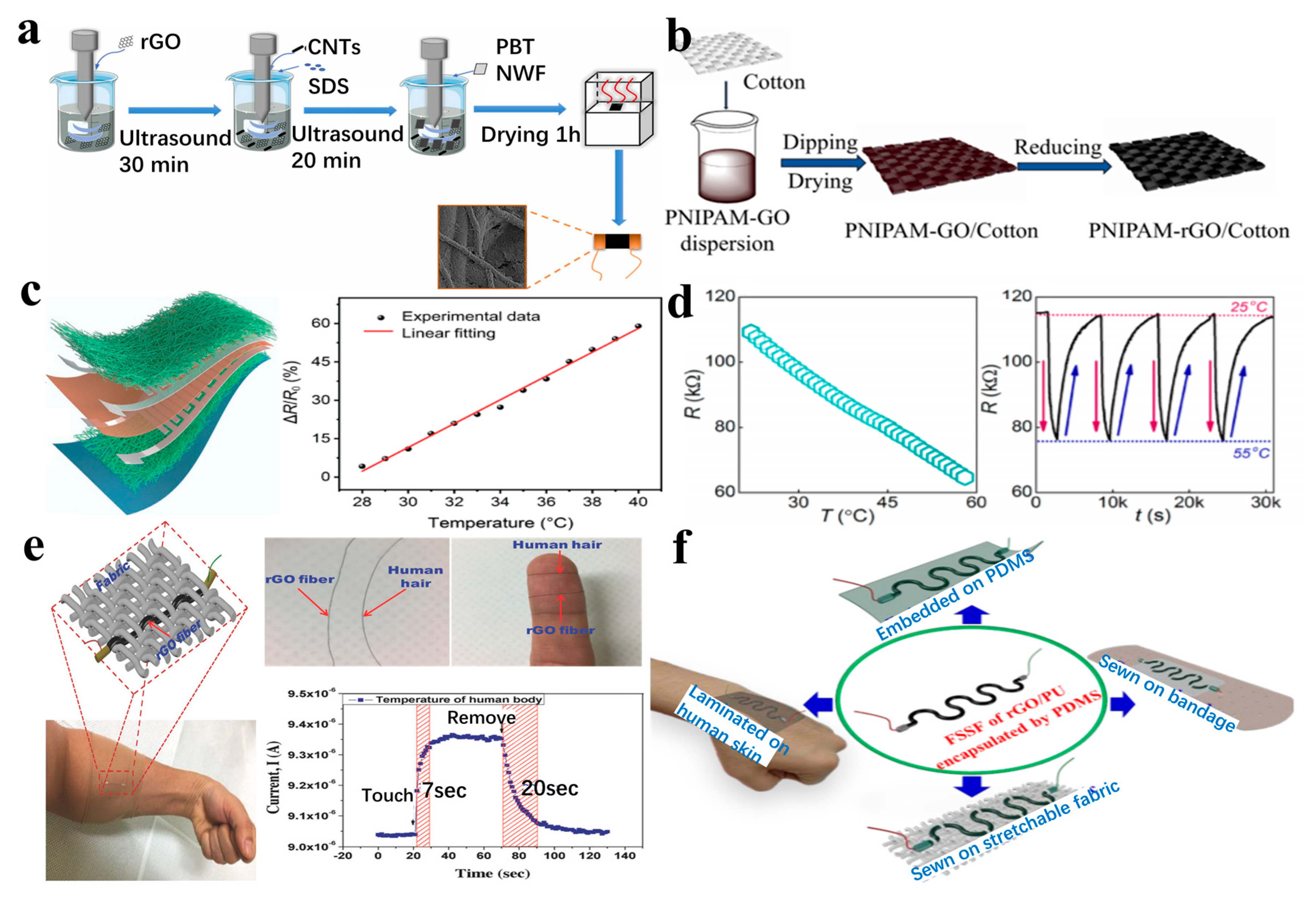 Nanomaterials 13 02339 g005