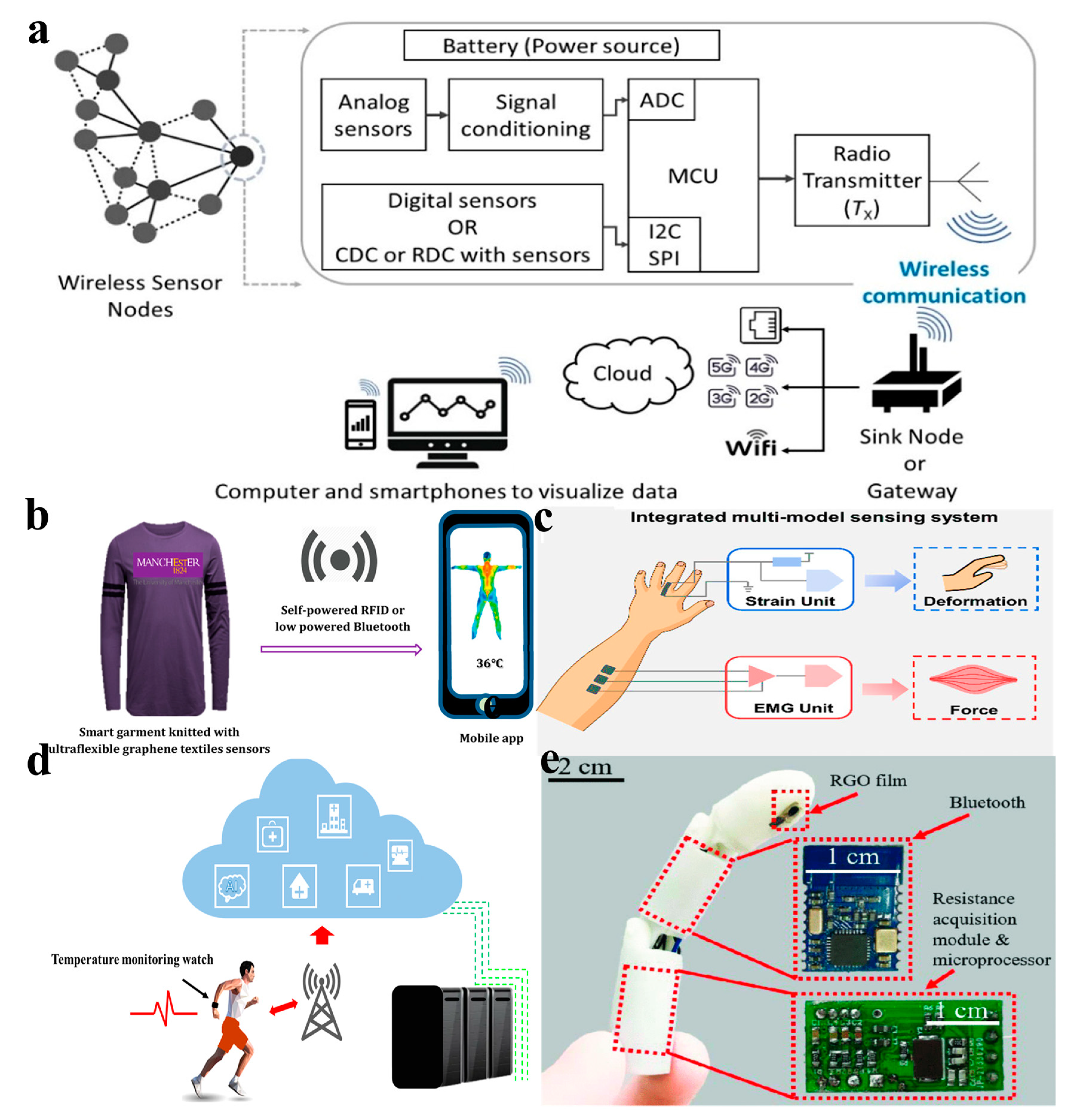 Nanomaterials 13 02339 g007
