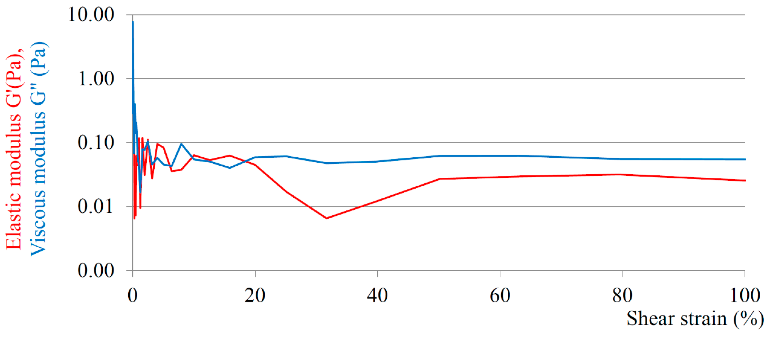 Nanomaterials 13 02340 g002 Nanomaterials 13 02340 g002