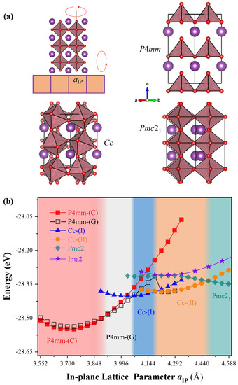 Strain-Induced Structural Phase Transitions in Epitaxial (001