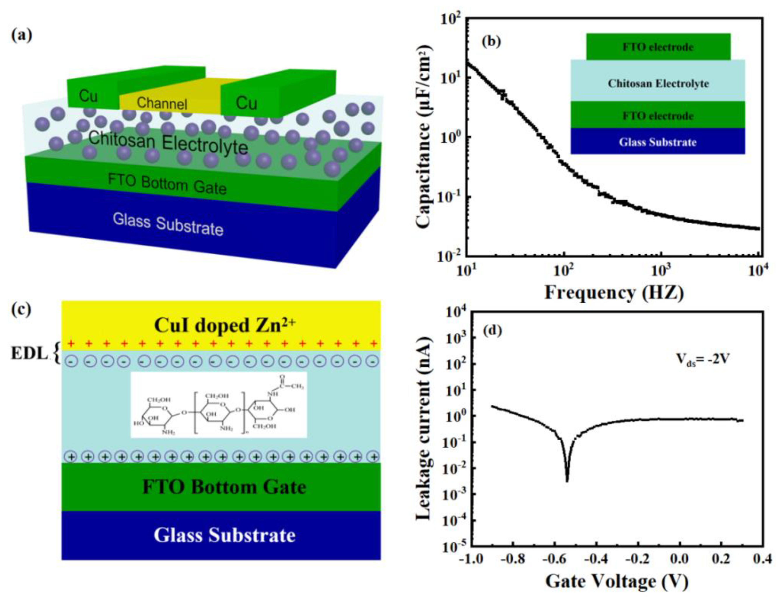 Nanomaterials 13 02345 g003