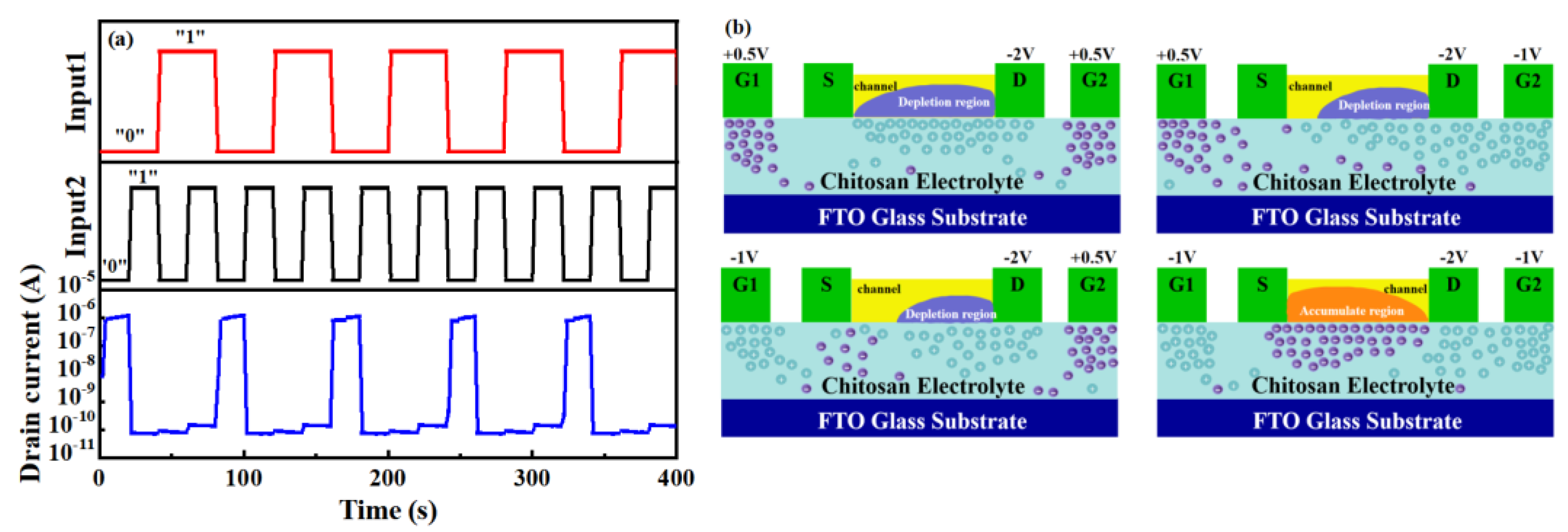 Nanomaterials 13 02345 g005