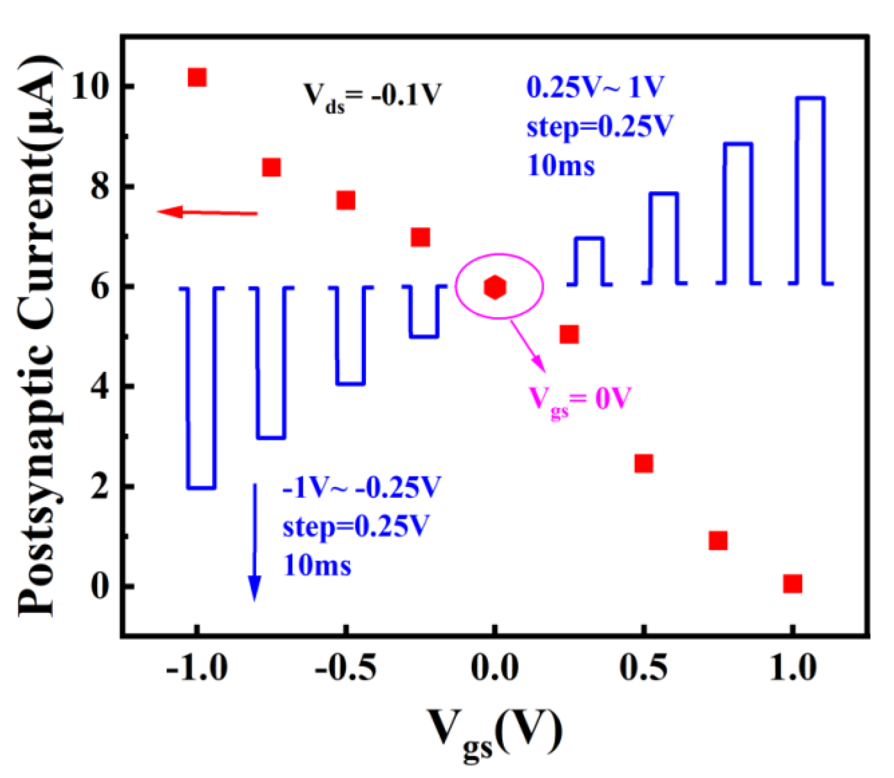 Nanomaterials 13 02345 g007