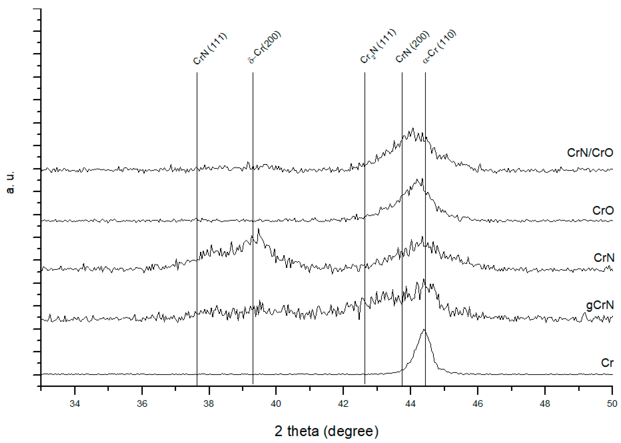 Nanomaterials 13 02346 g001 Nanomaterials 13 02346 g001