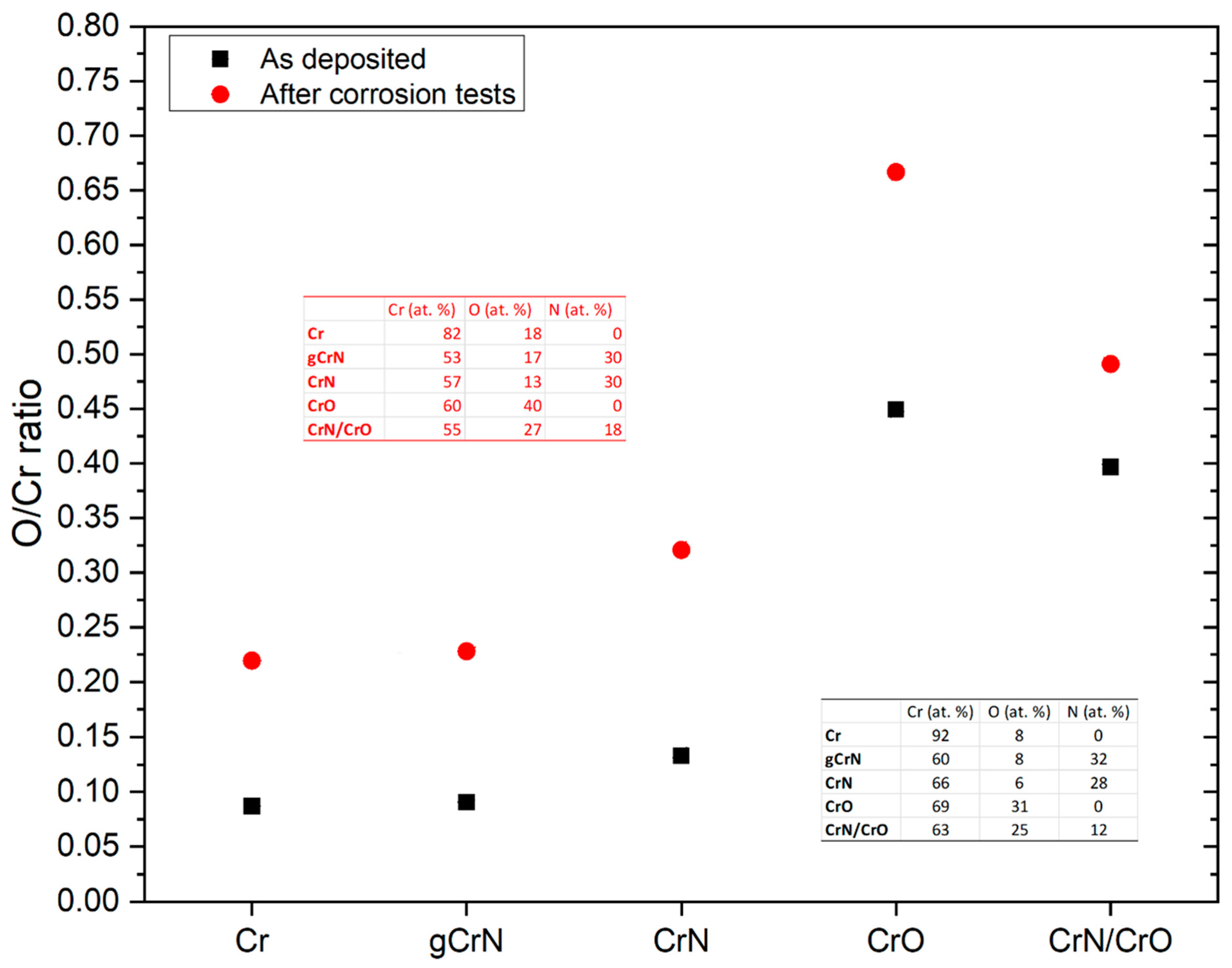 Nanomaterials 13 02346 g010 Nanomaterials 13 02346 g010