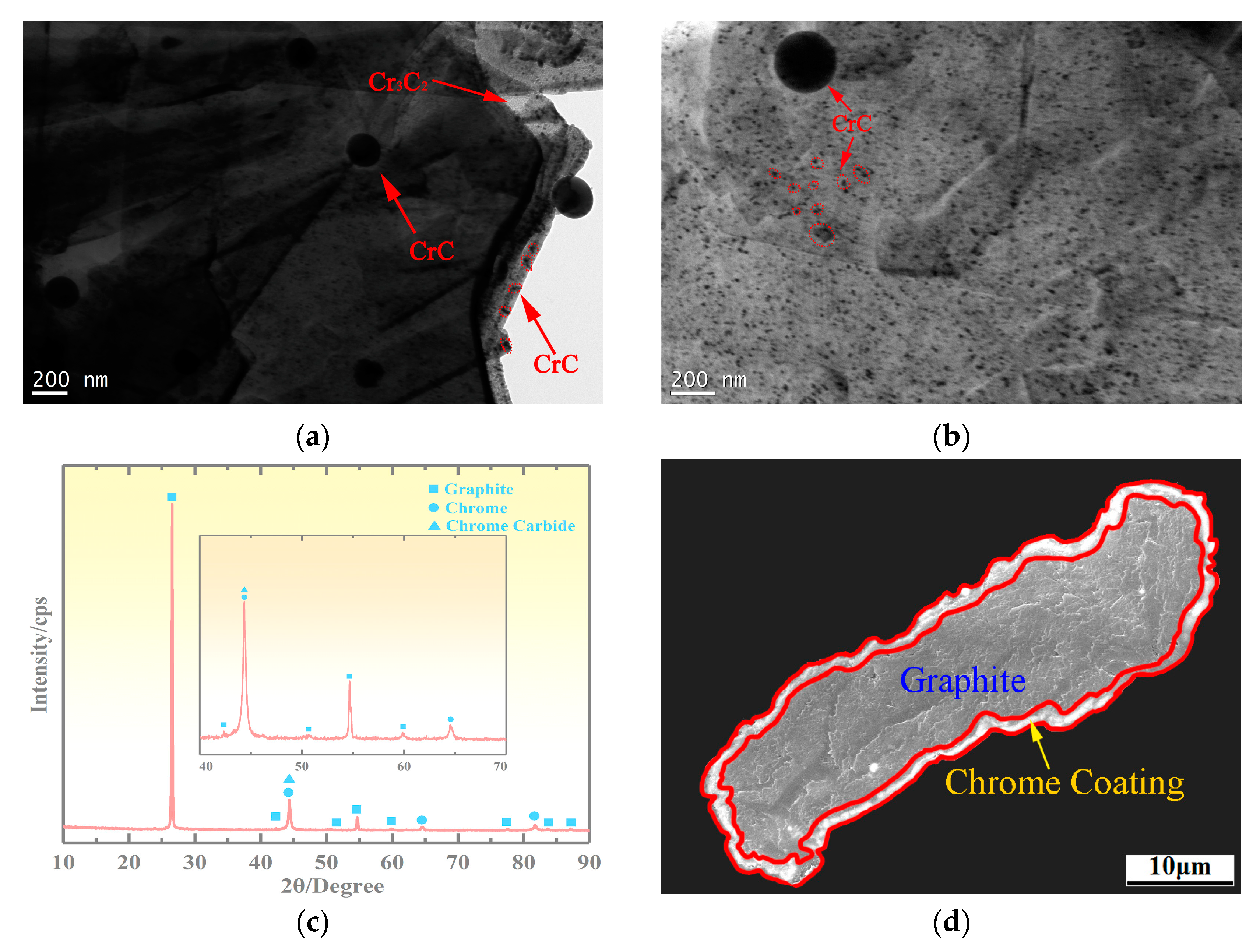 Nanomaterials 13 02347 g003a