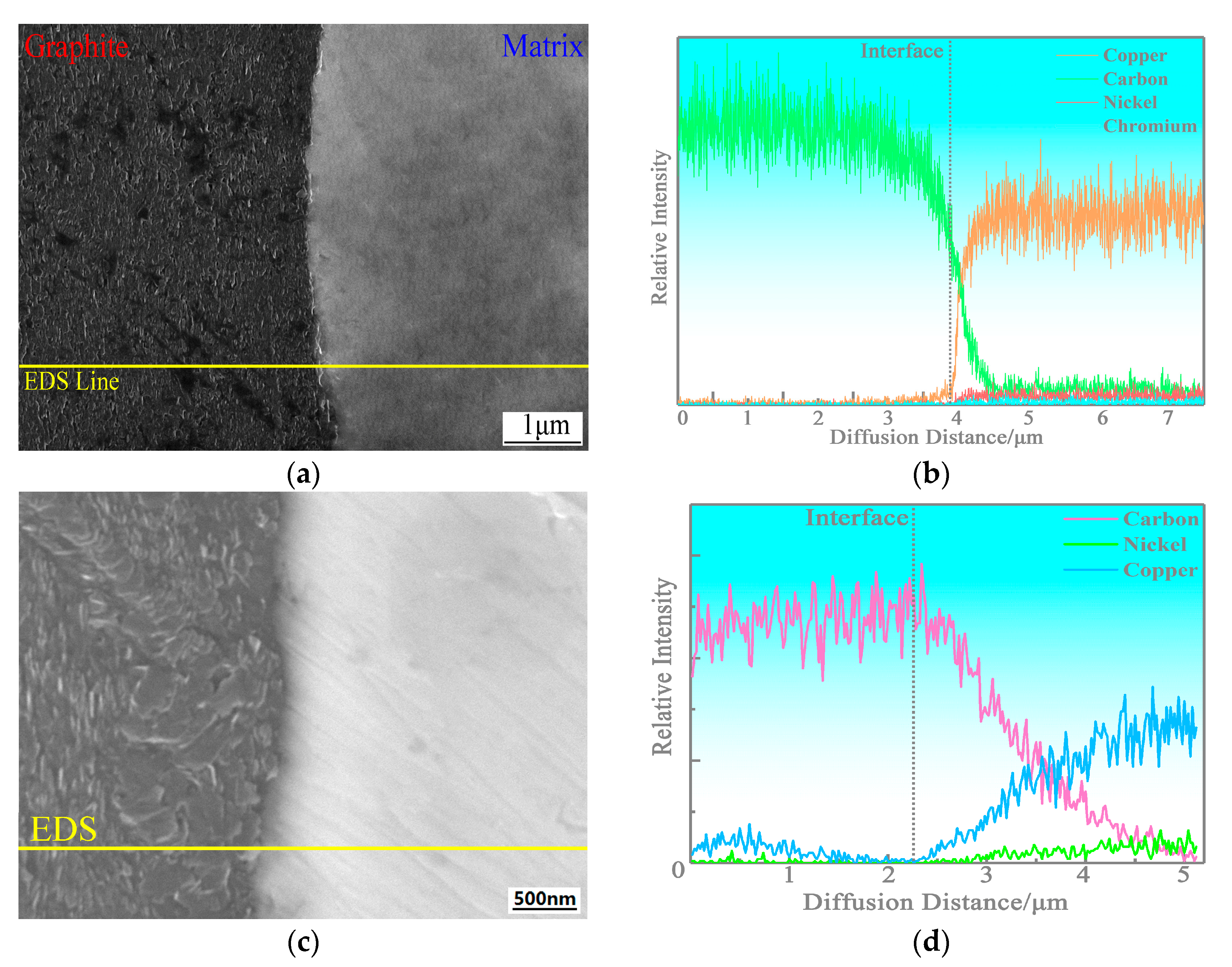 Nanomaterials 13 02347 g005