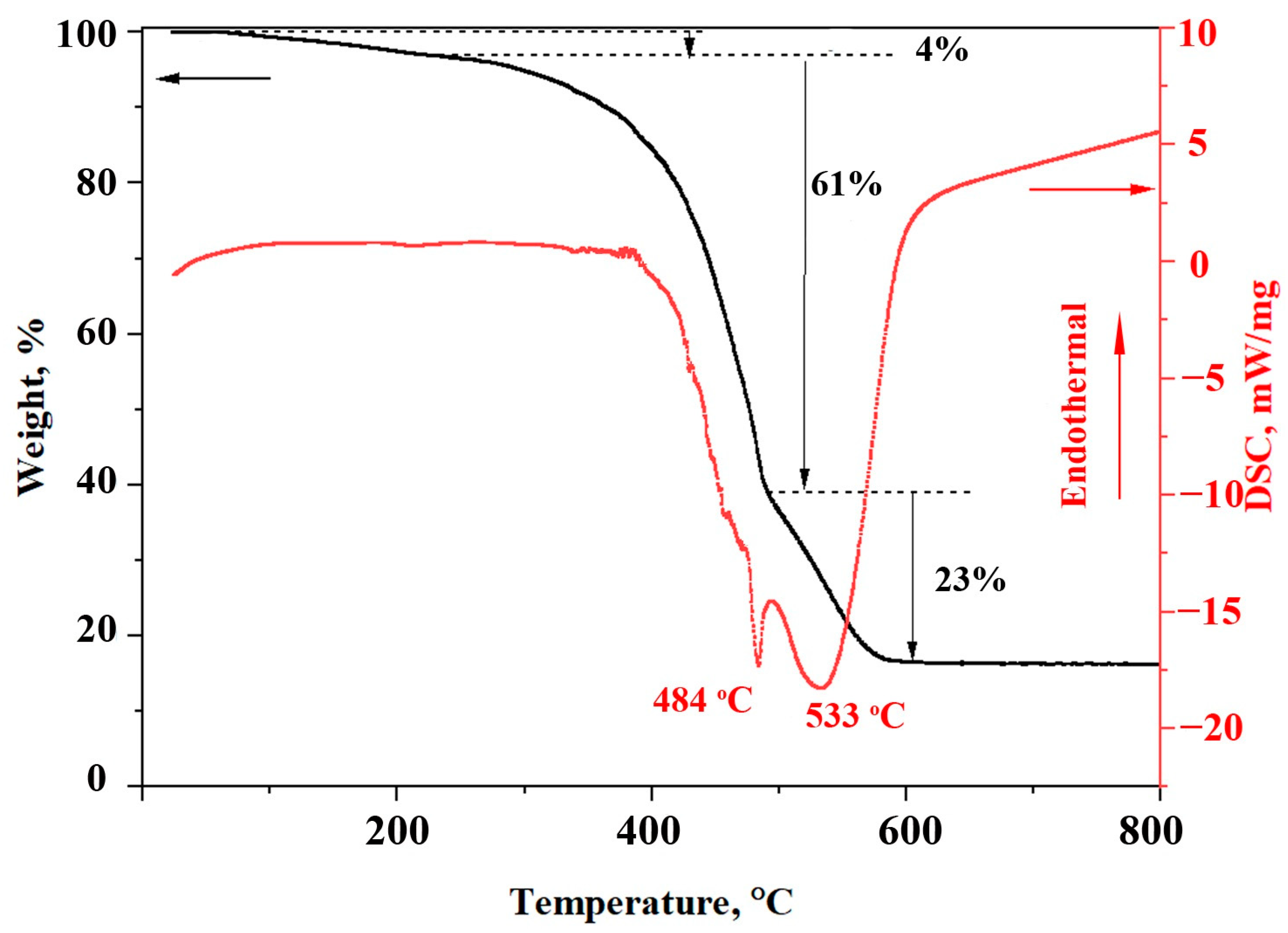 Nanomaterials 13 02348 g001