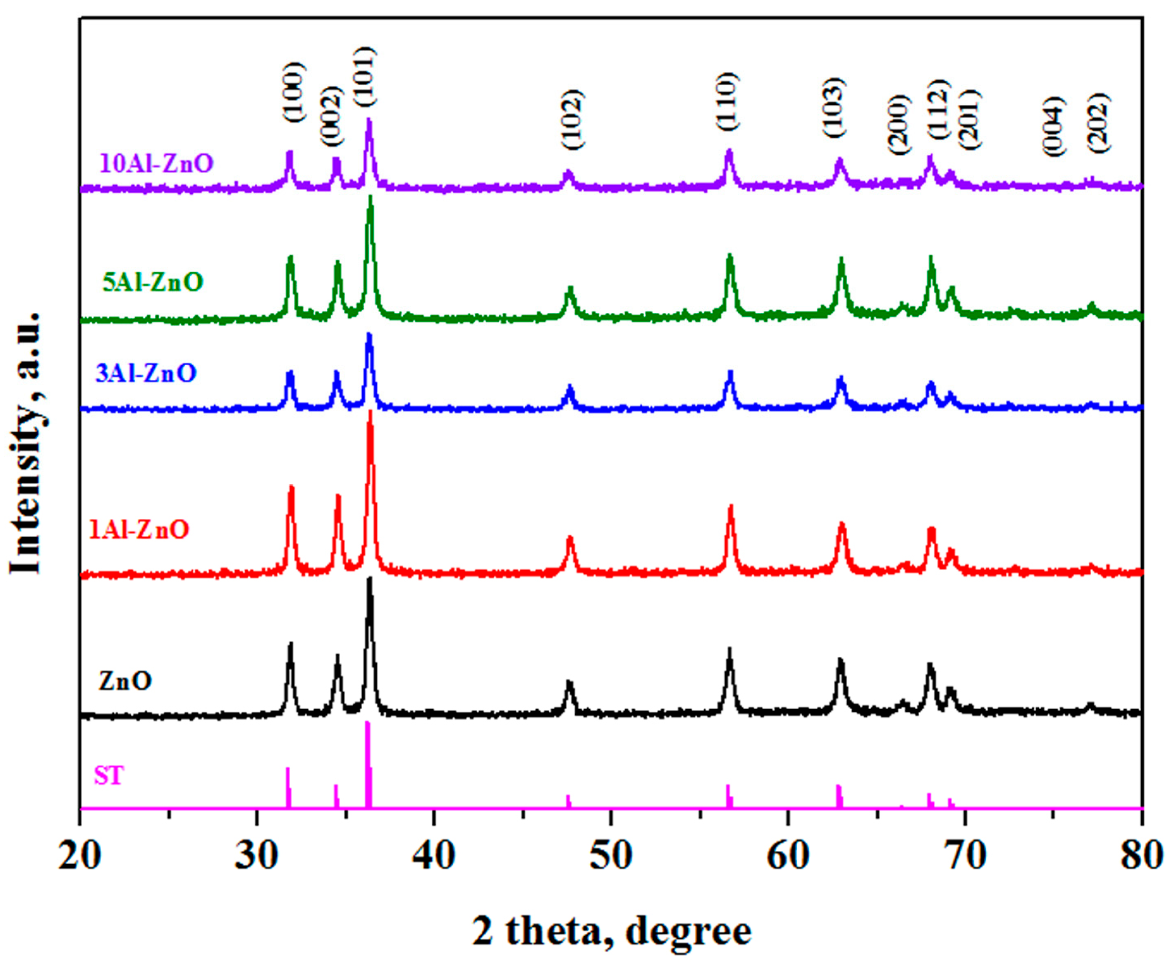 Nanomaterials 13 02348 g002