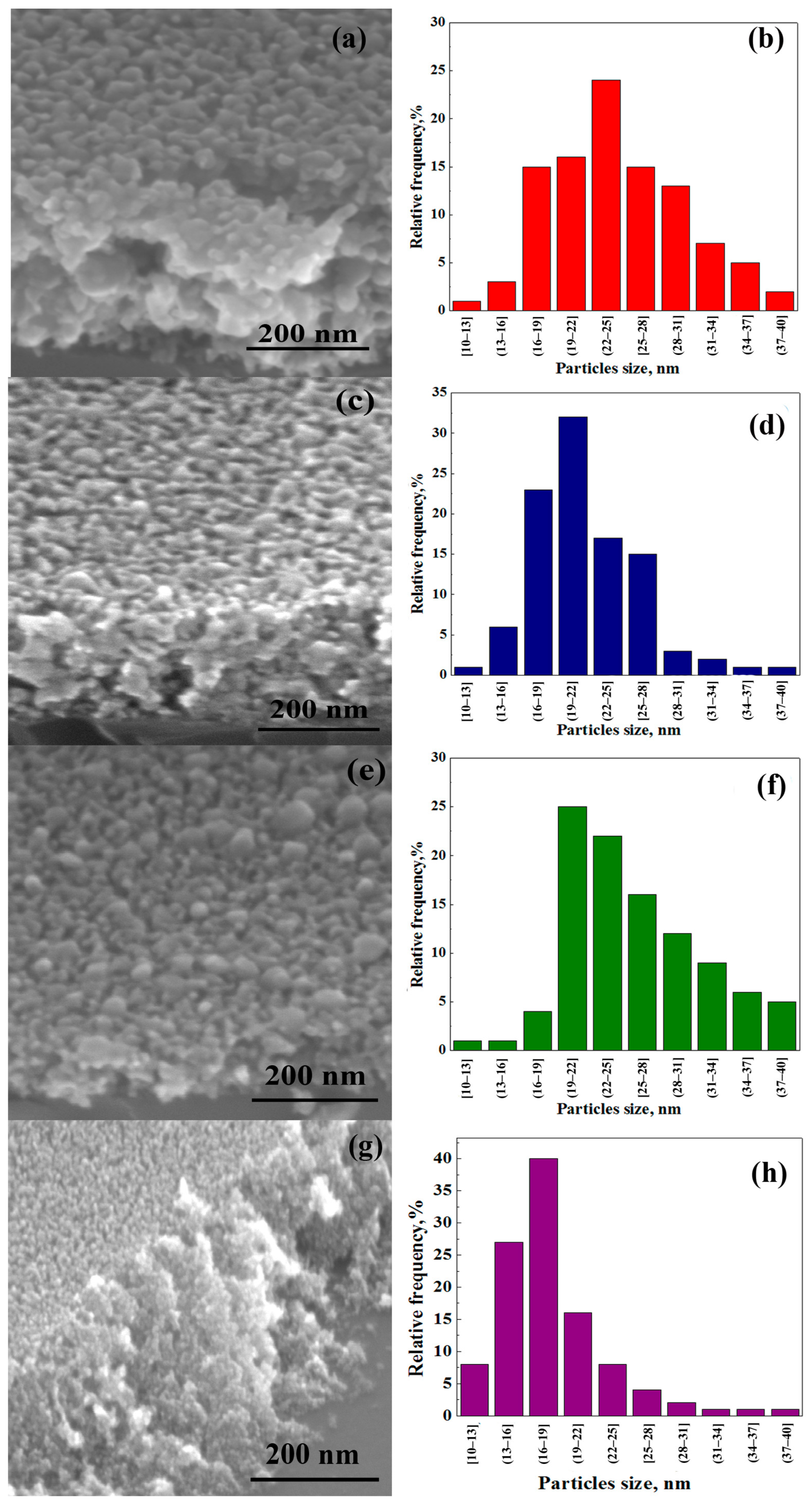 Nanomaterials 13 02348 g003