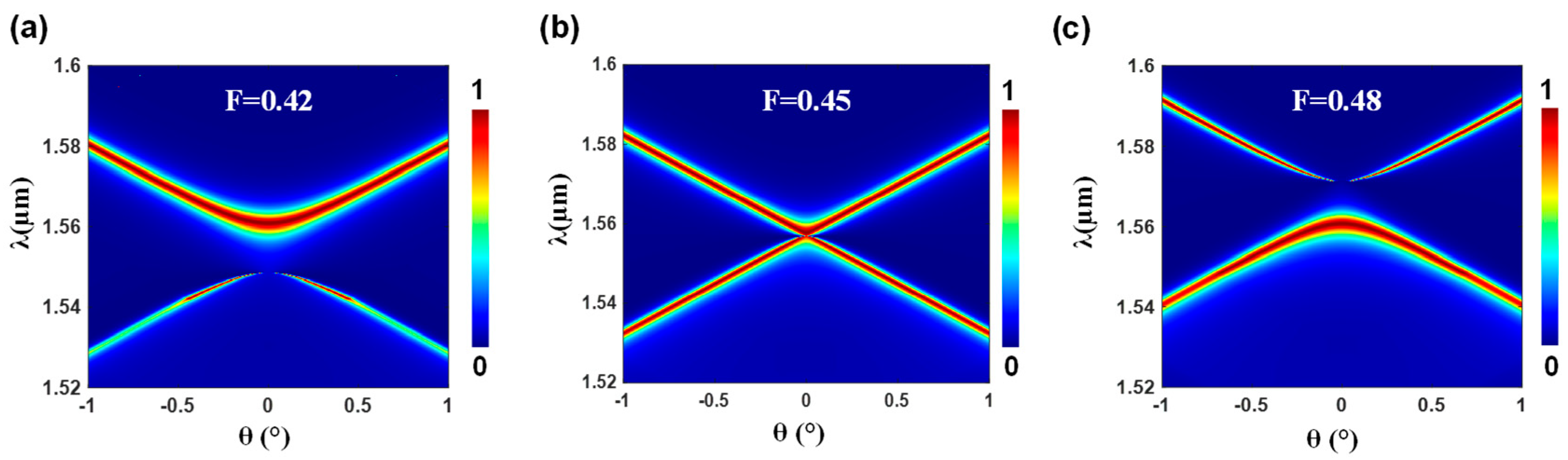 Nanomaterials 13 02350 g002