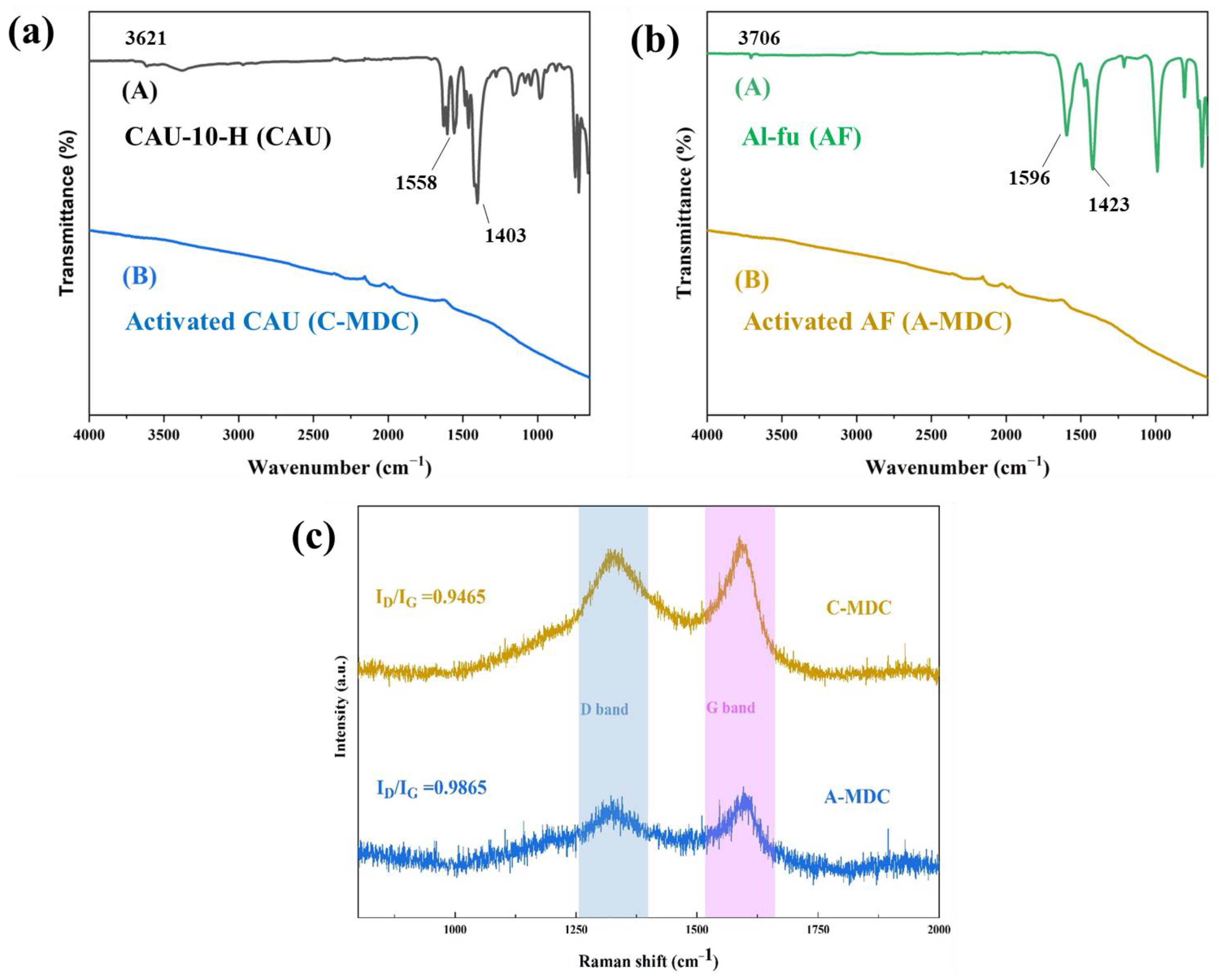 Nanomaterials 13 02351 g006
