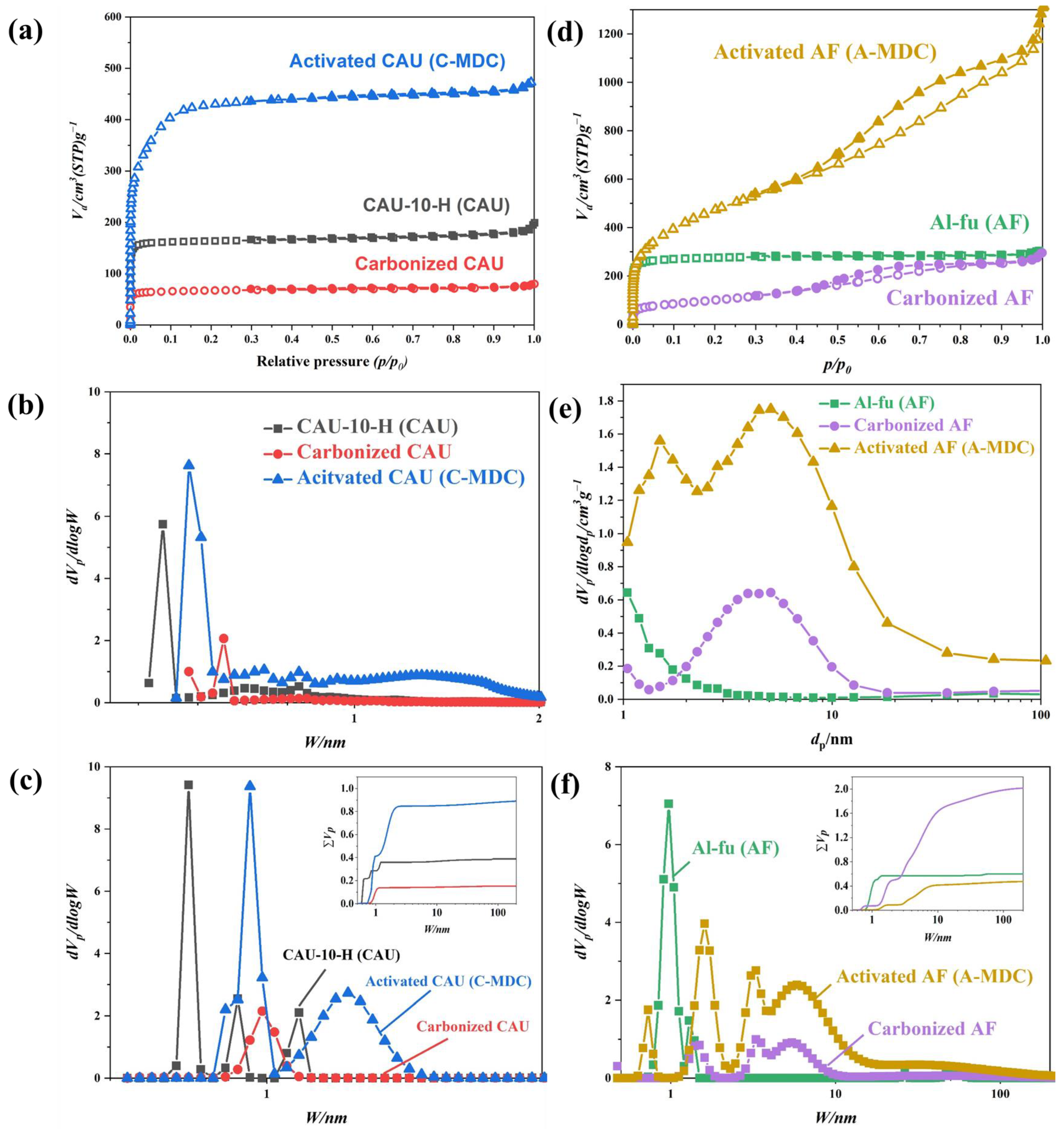 Nanomaterials 13 02351 g008