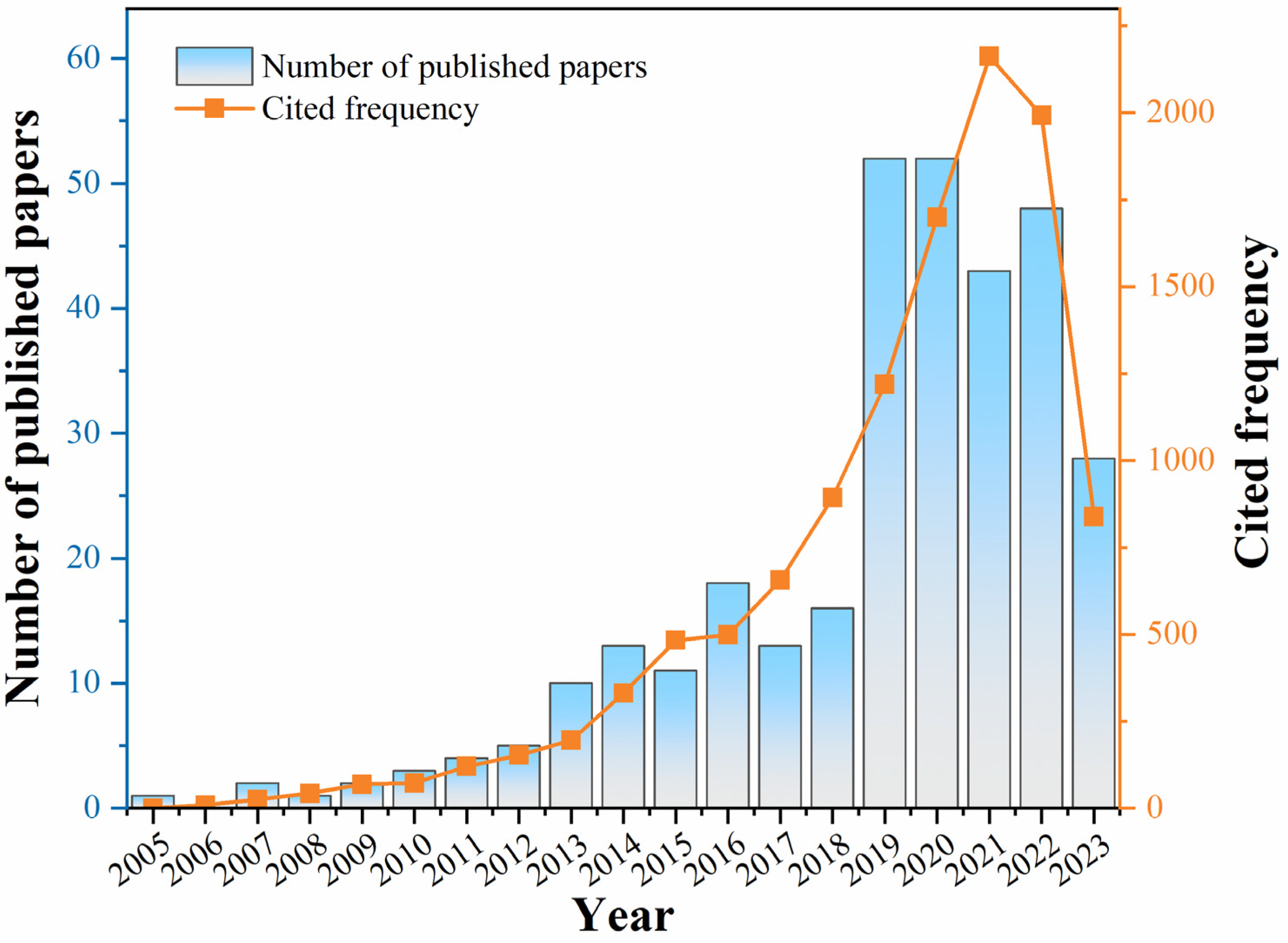 Nanomaterials 13 02352 g001