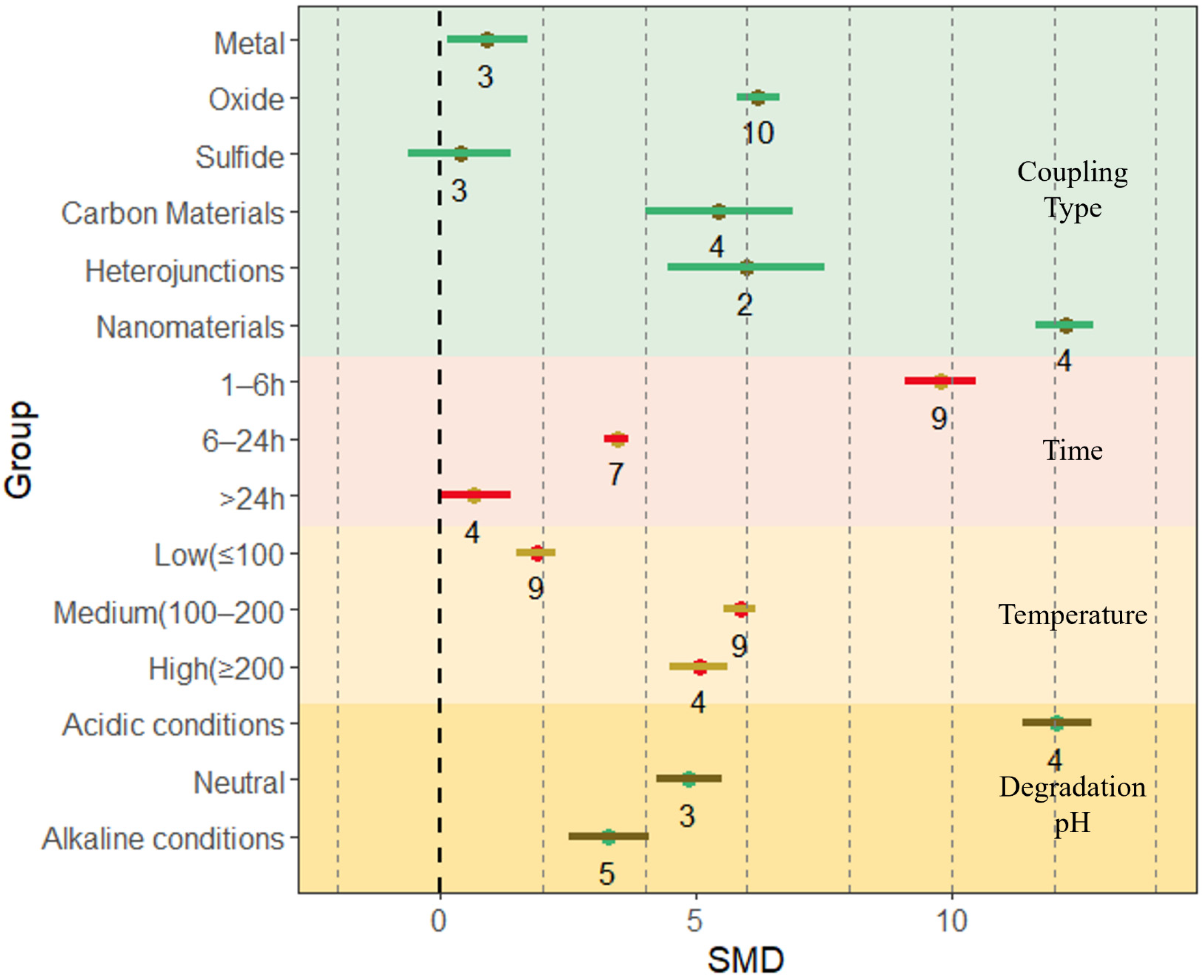 Nanomaterials 13 02352 g003