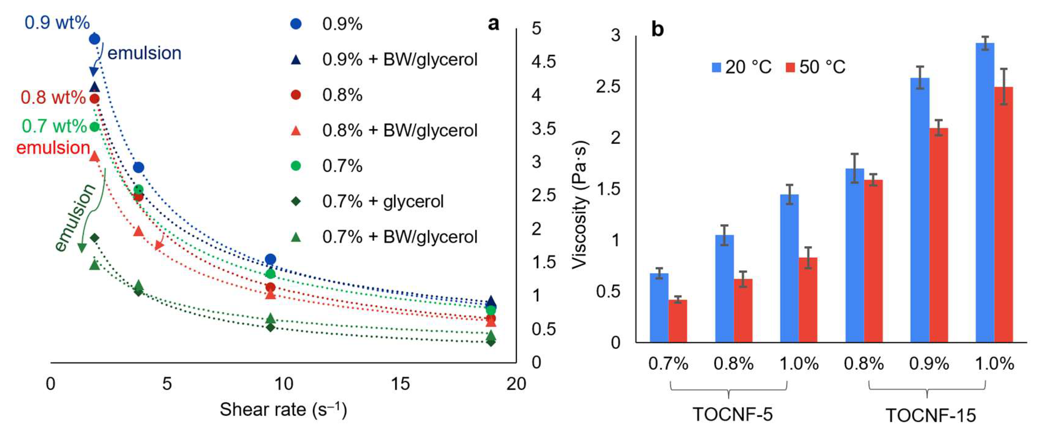 Nanomaterials 13 02353 g004