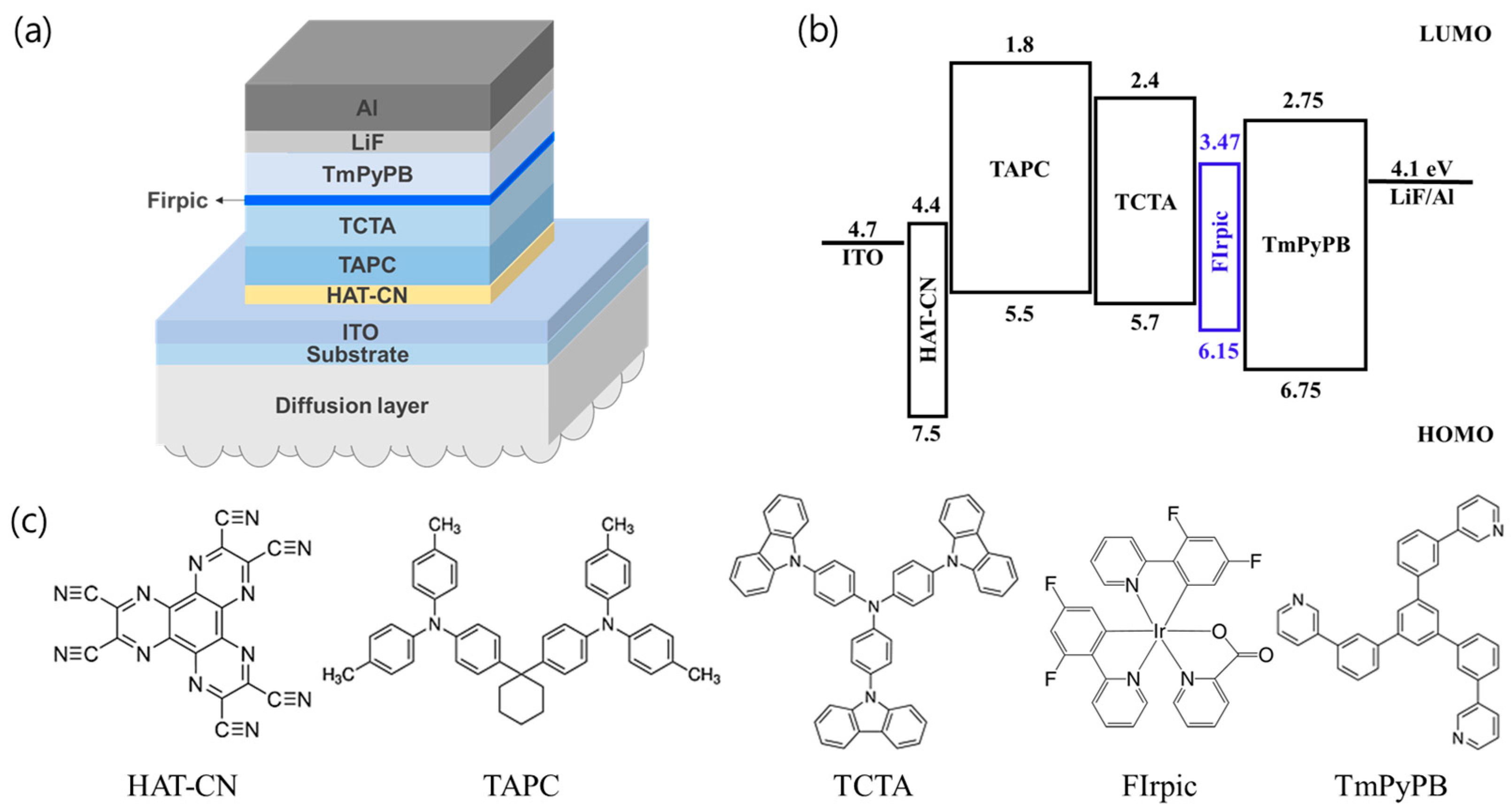 Nanomaterials 13 02357 g001