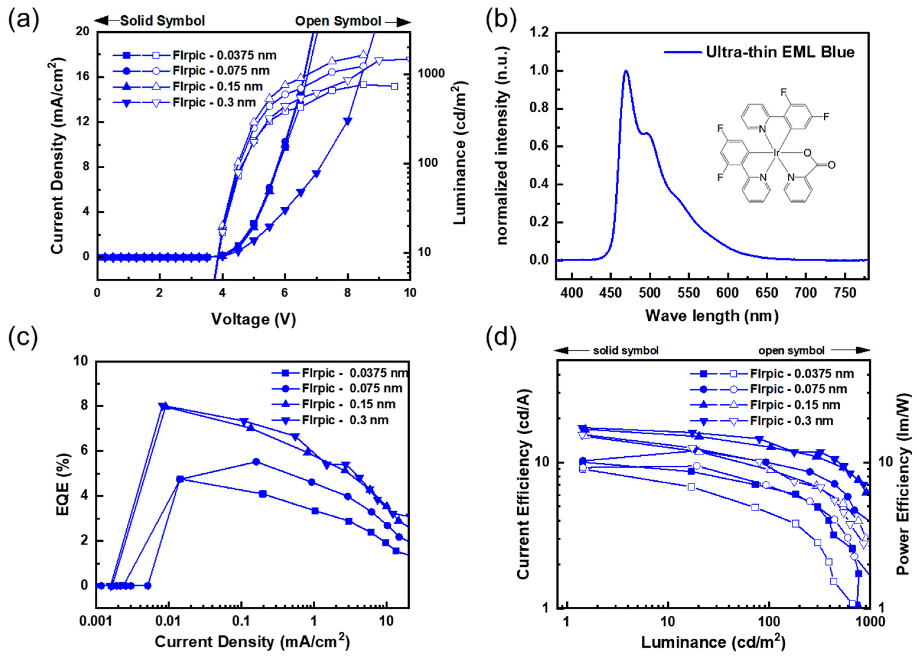 Nanomaterials 13 02357 g002
