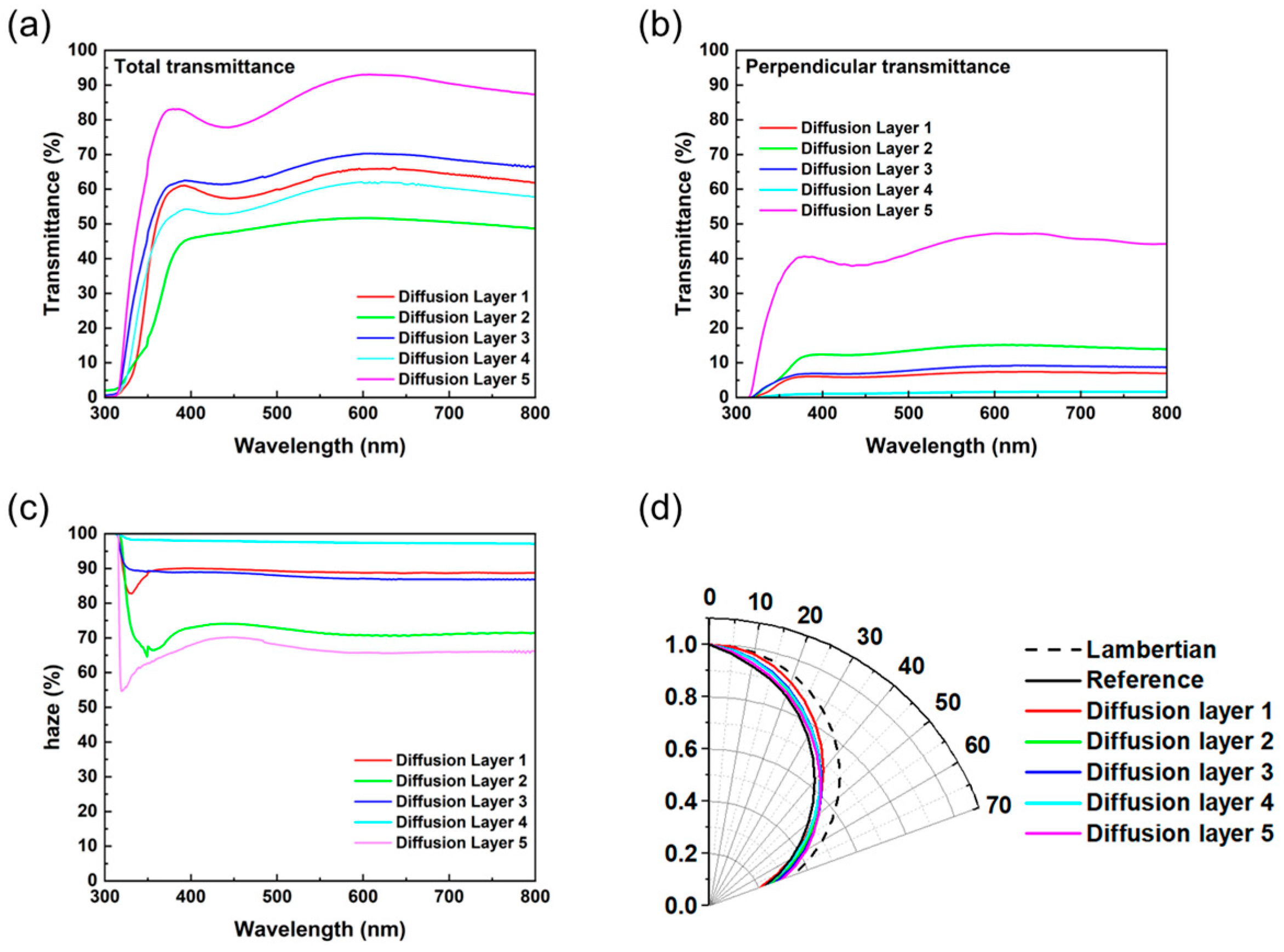 Nanomaterials 13 02357 g005