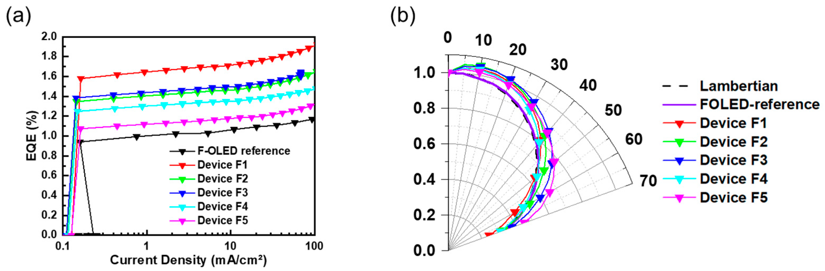 Nanomaterials 13 02357 g006