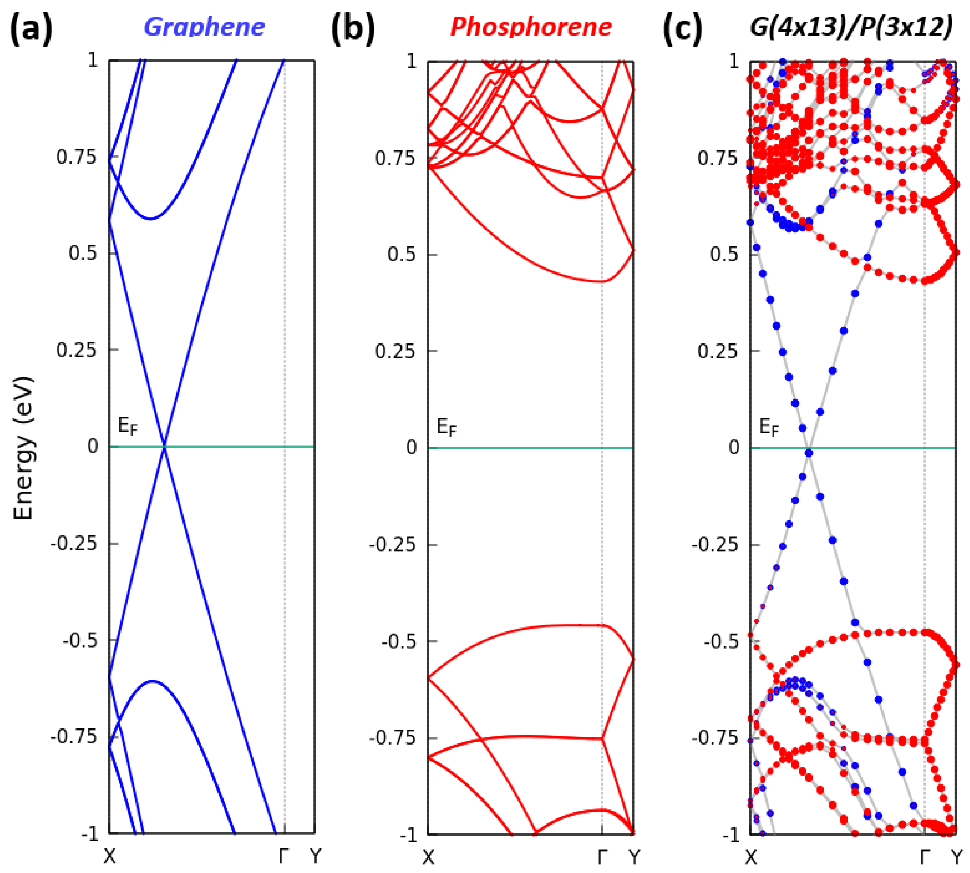 Nanomaterials 13 02358 g003