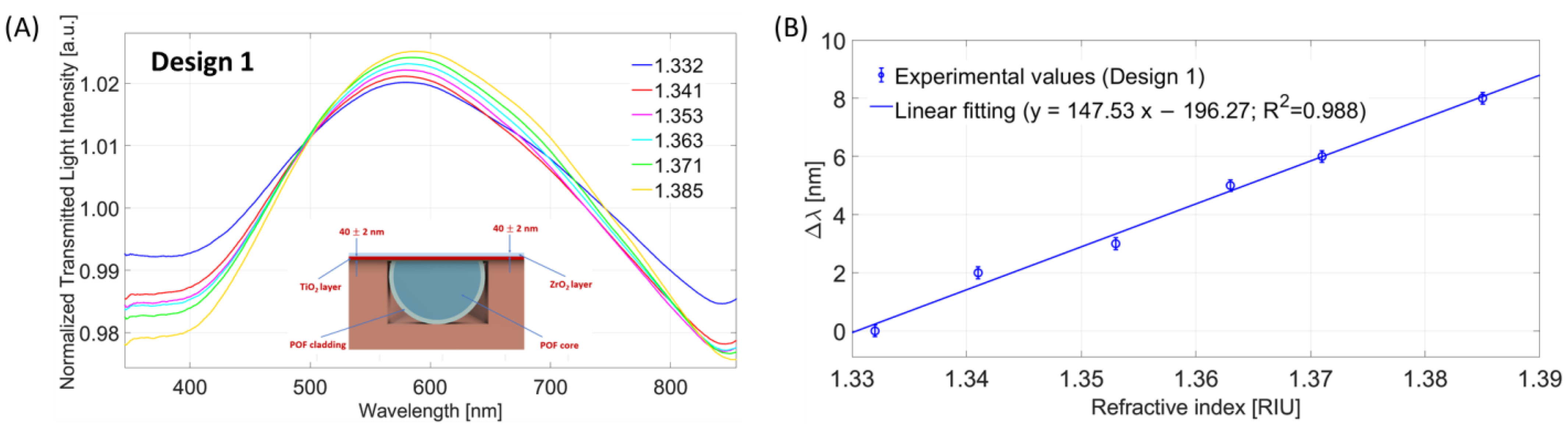 Nanomaterials 13 02361 g002